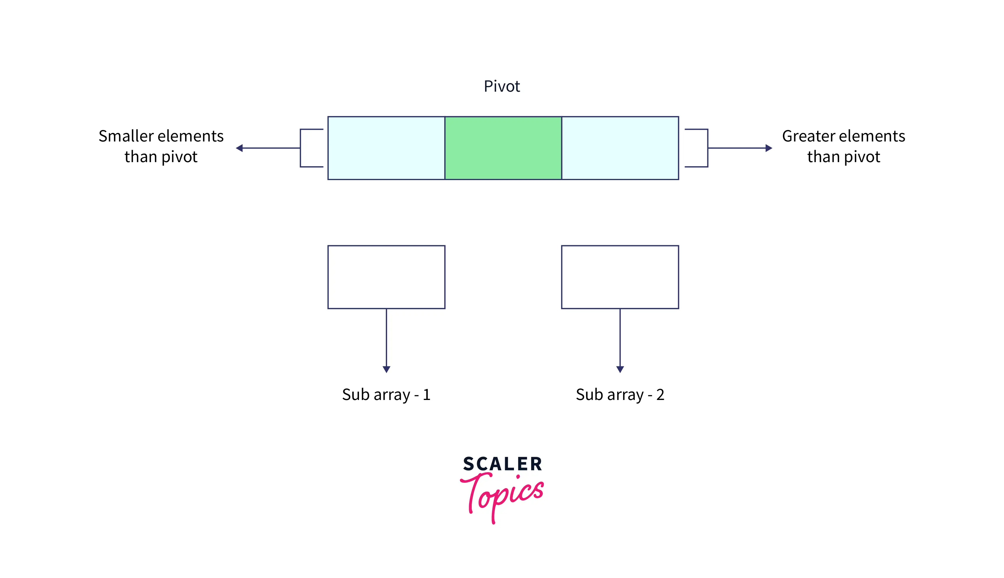 quick-sort-algorithm-in-c