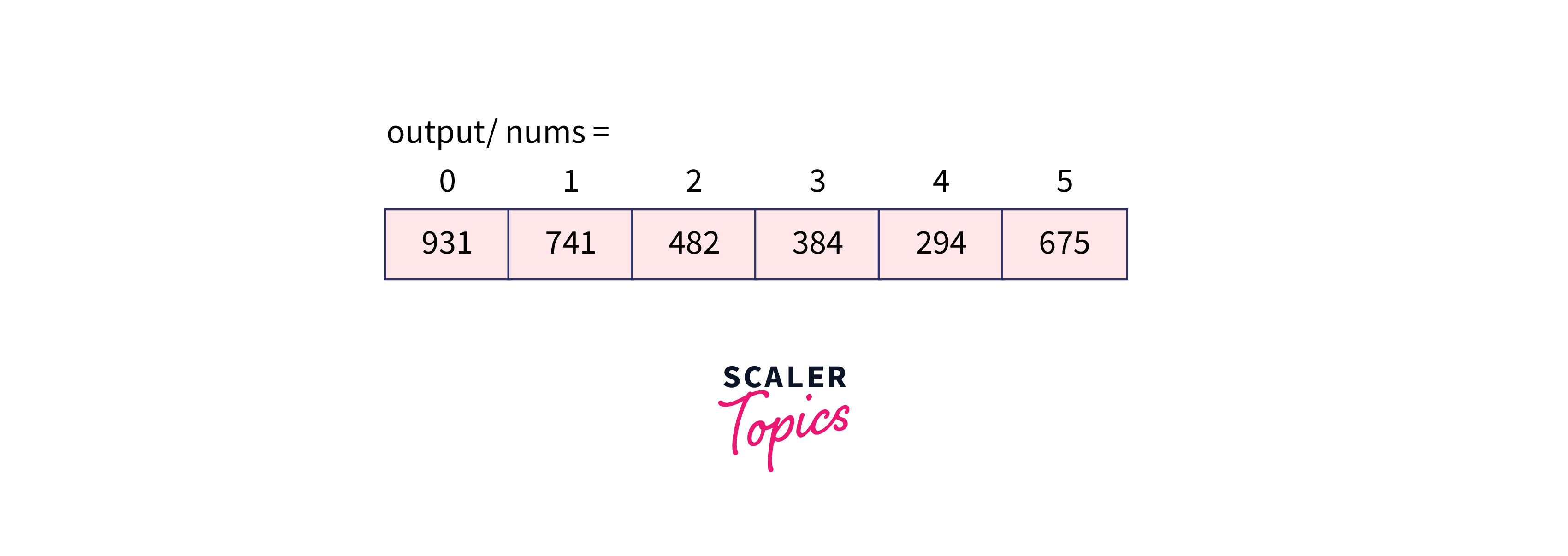 RADIX SORT FINAL RESULT