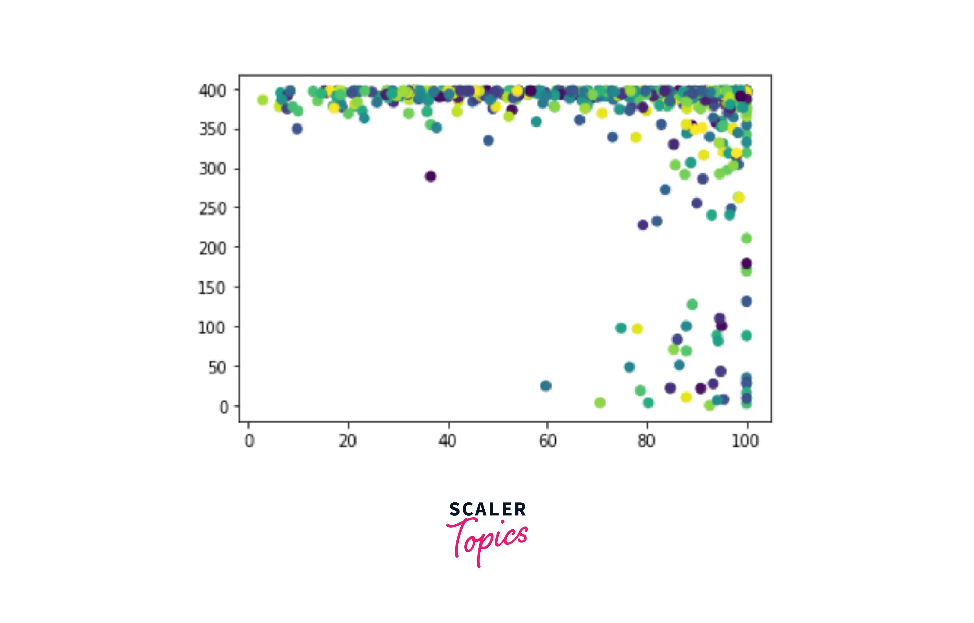 random graph