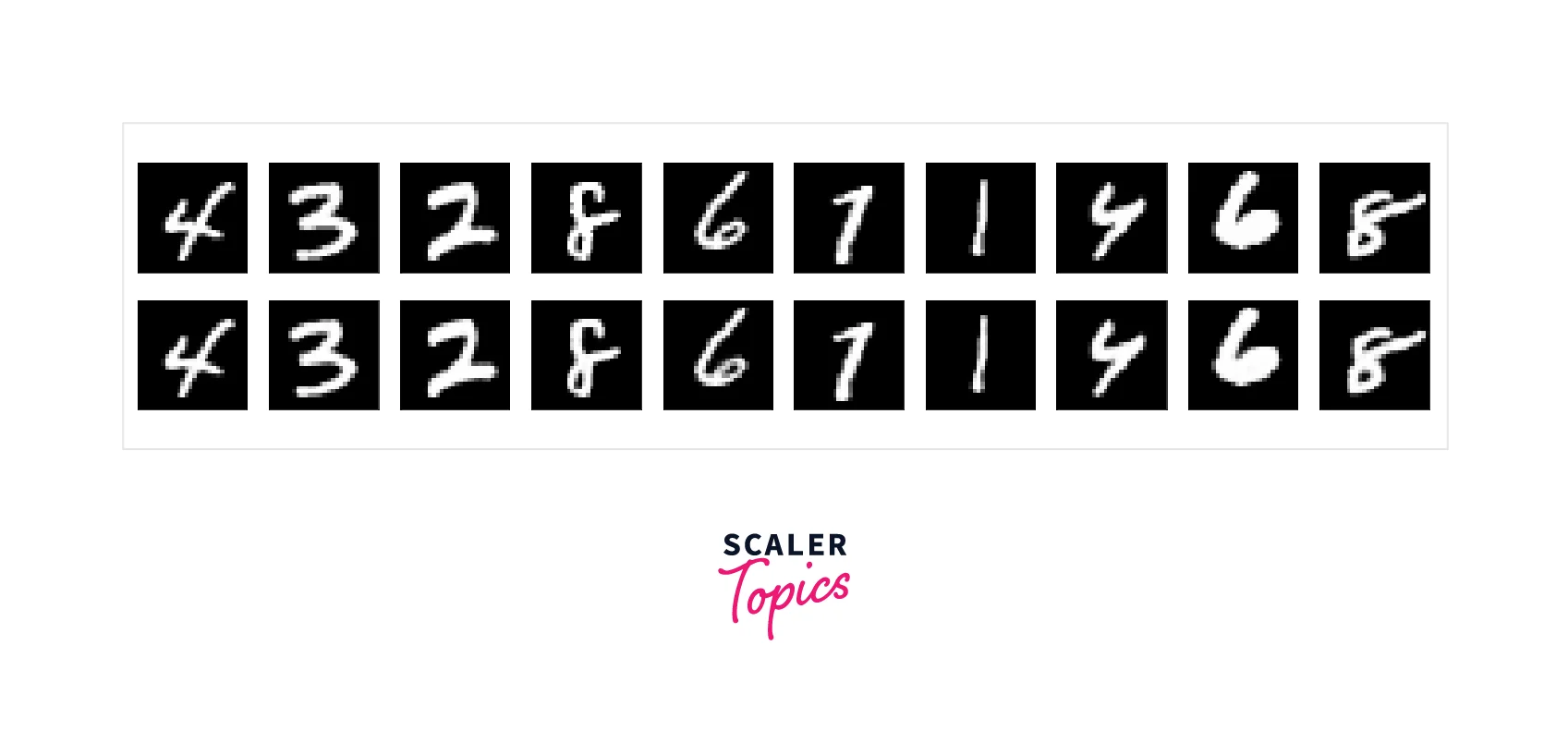 Reconstructing MNIST images using an Autoencoder