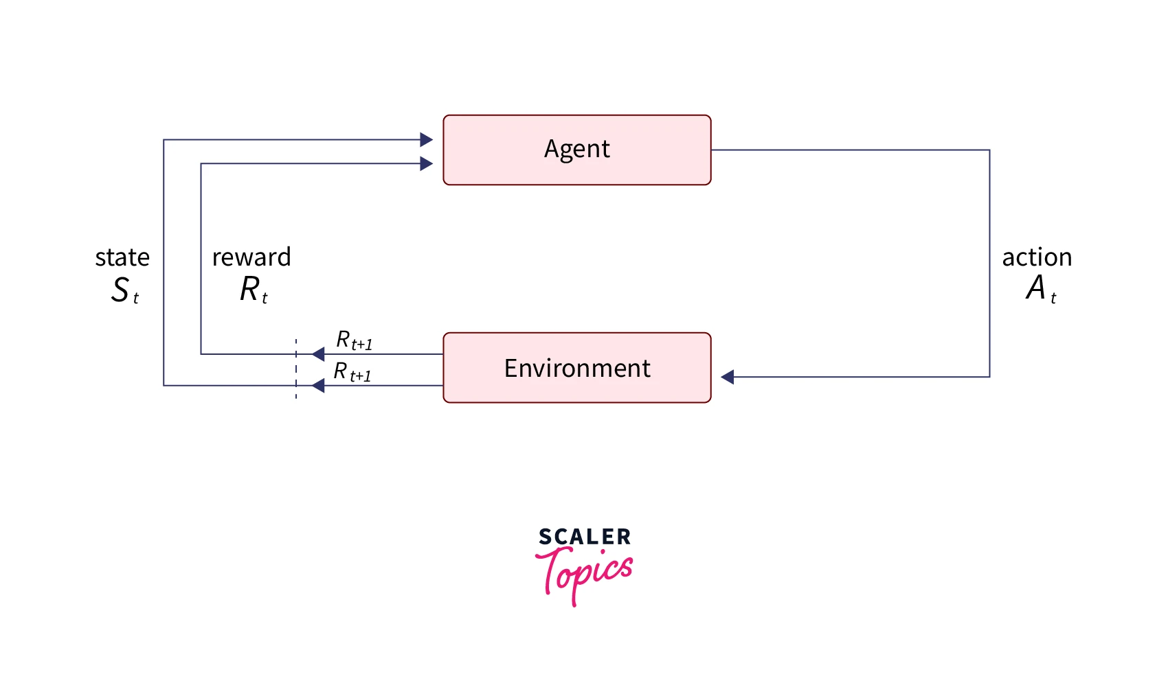 reinforcement-learning-algorithm