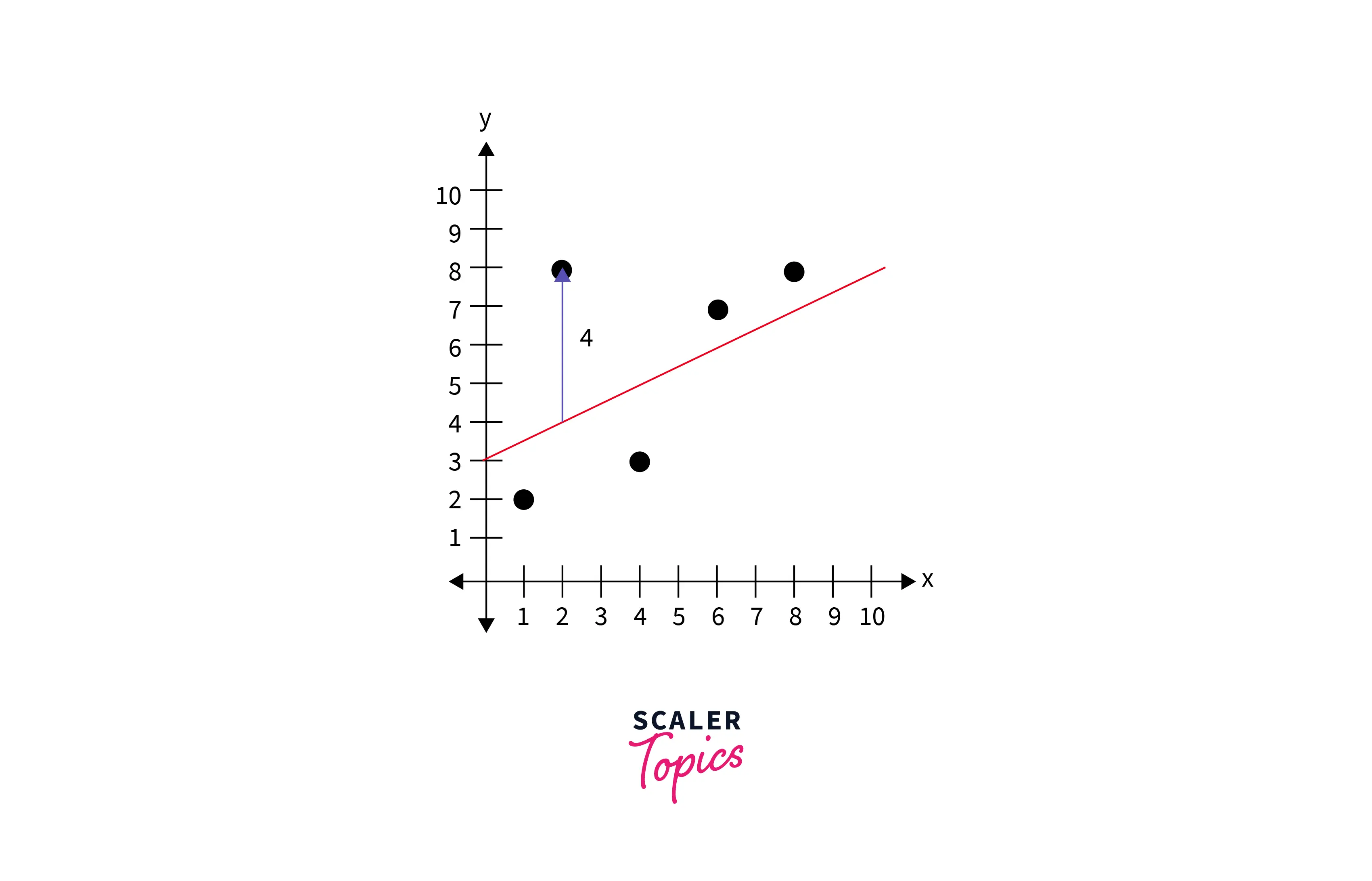 residual graph