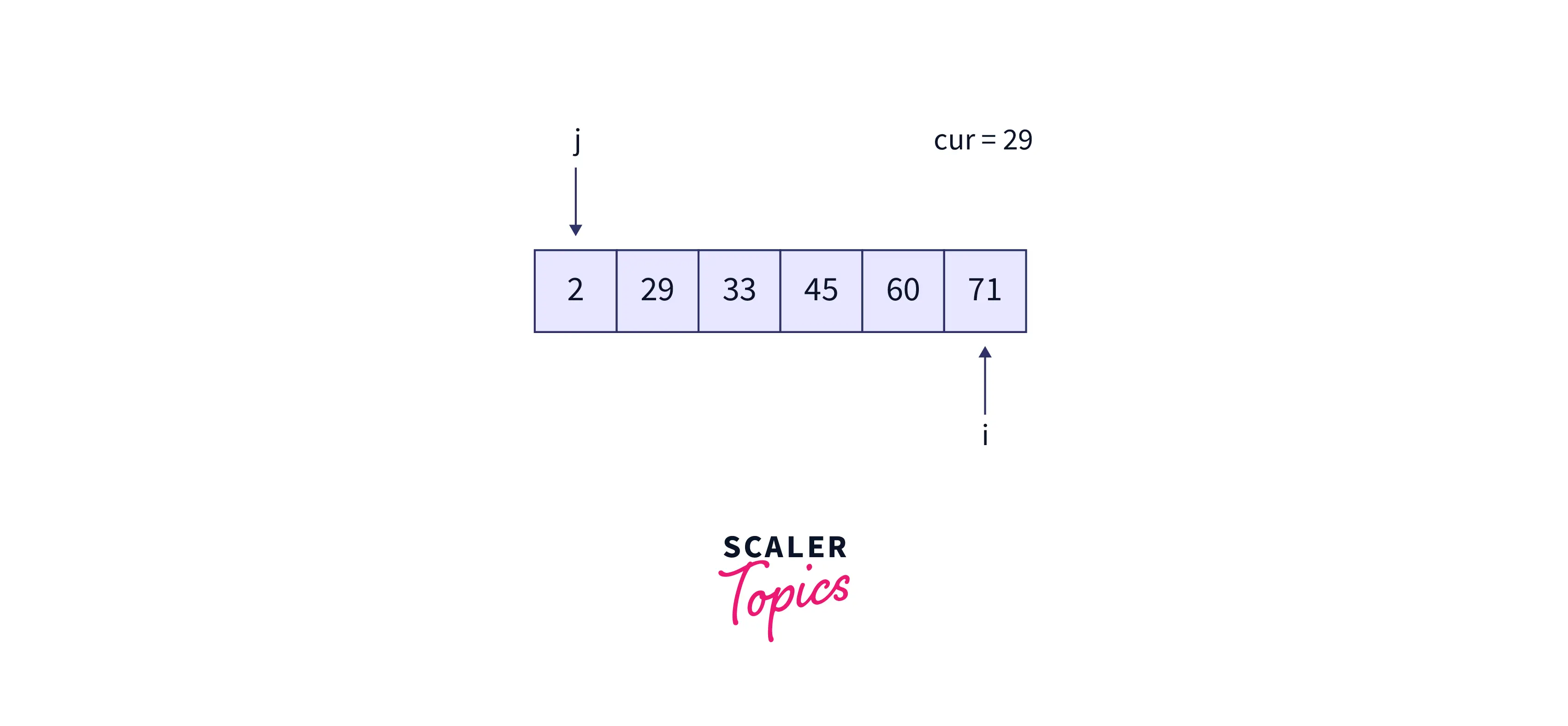resultant-array