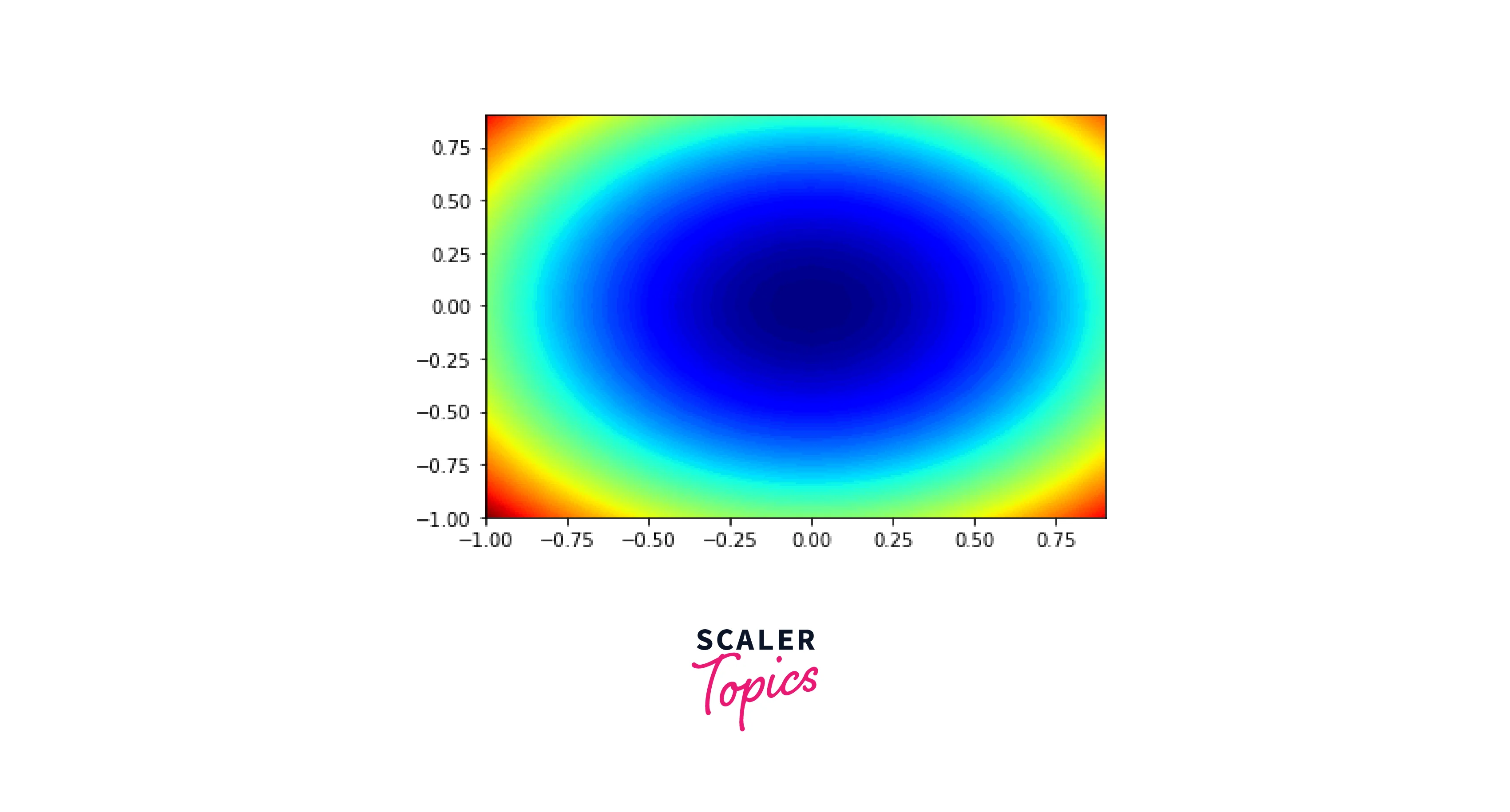 test sample contour plot