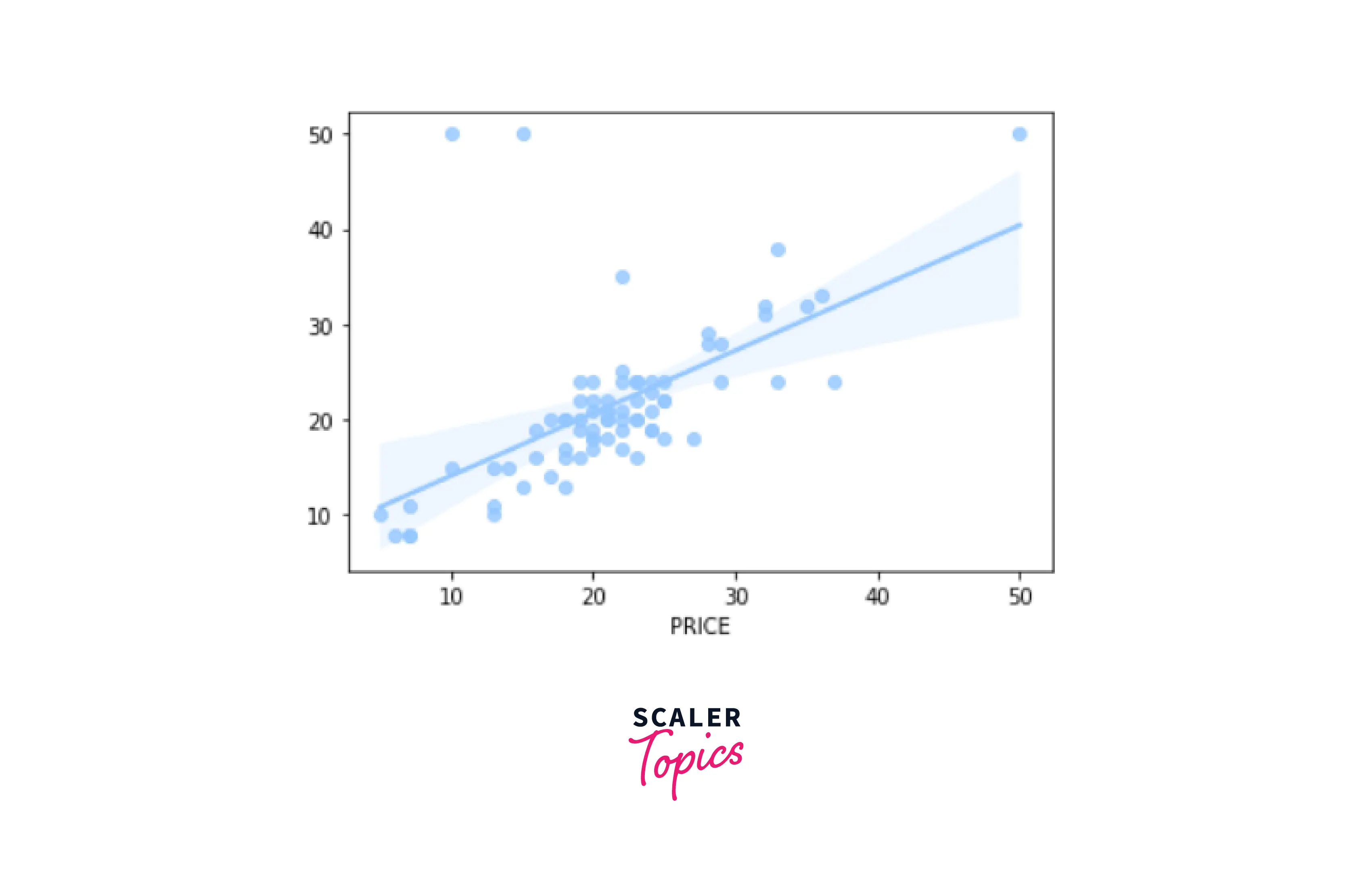 rsquared_score