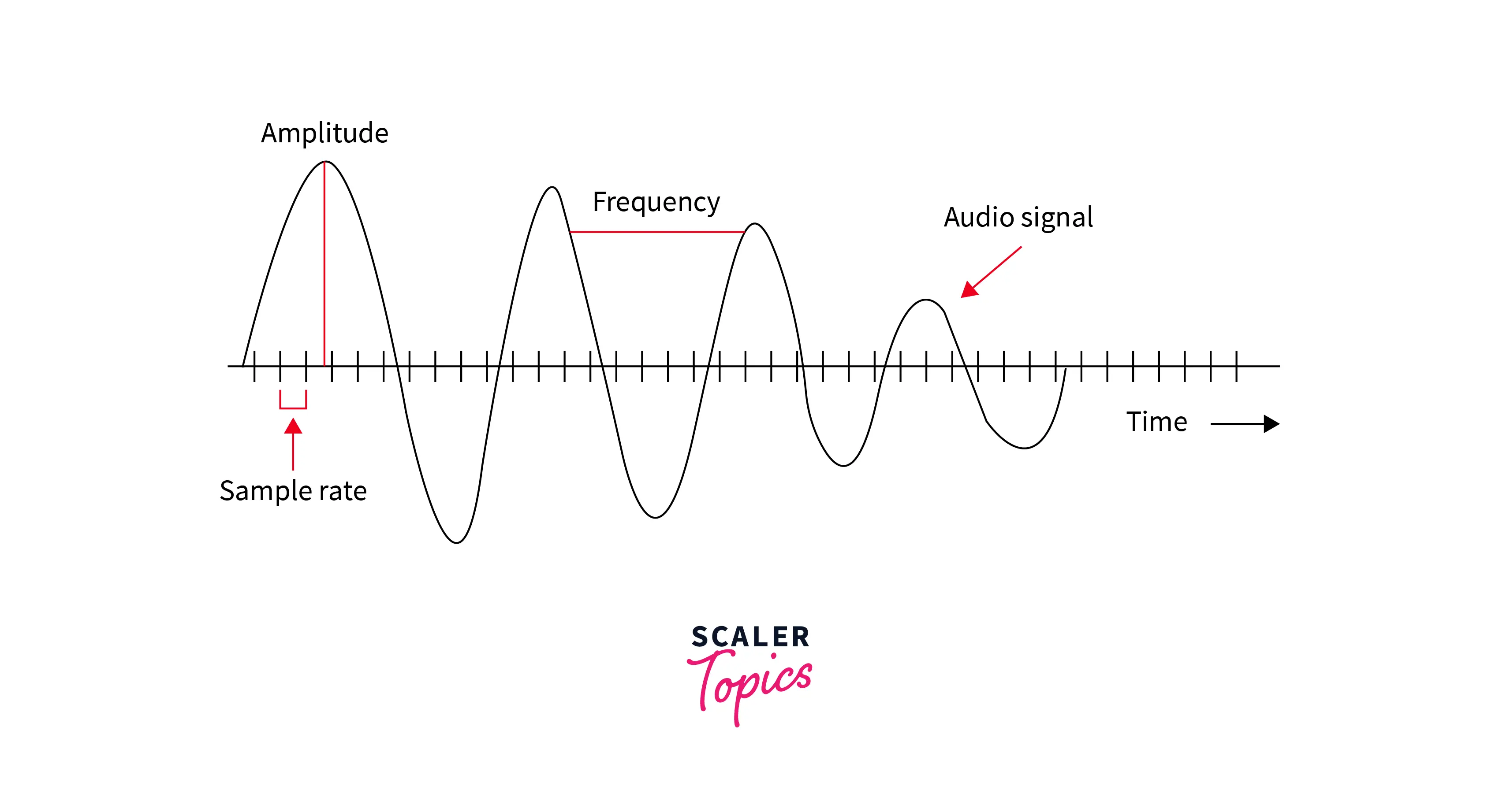 sampling-rate