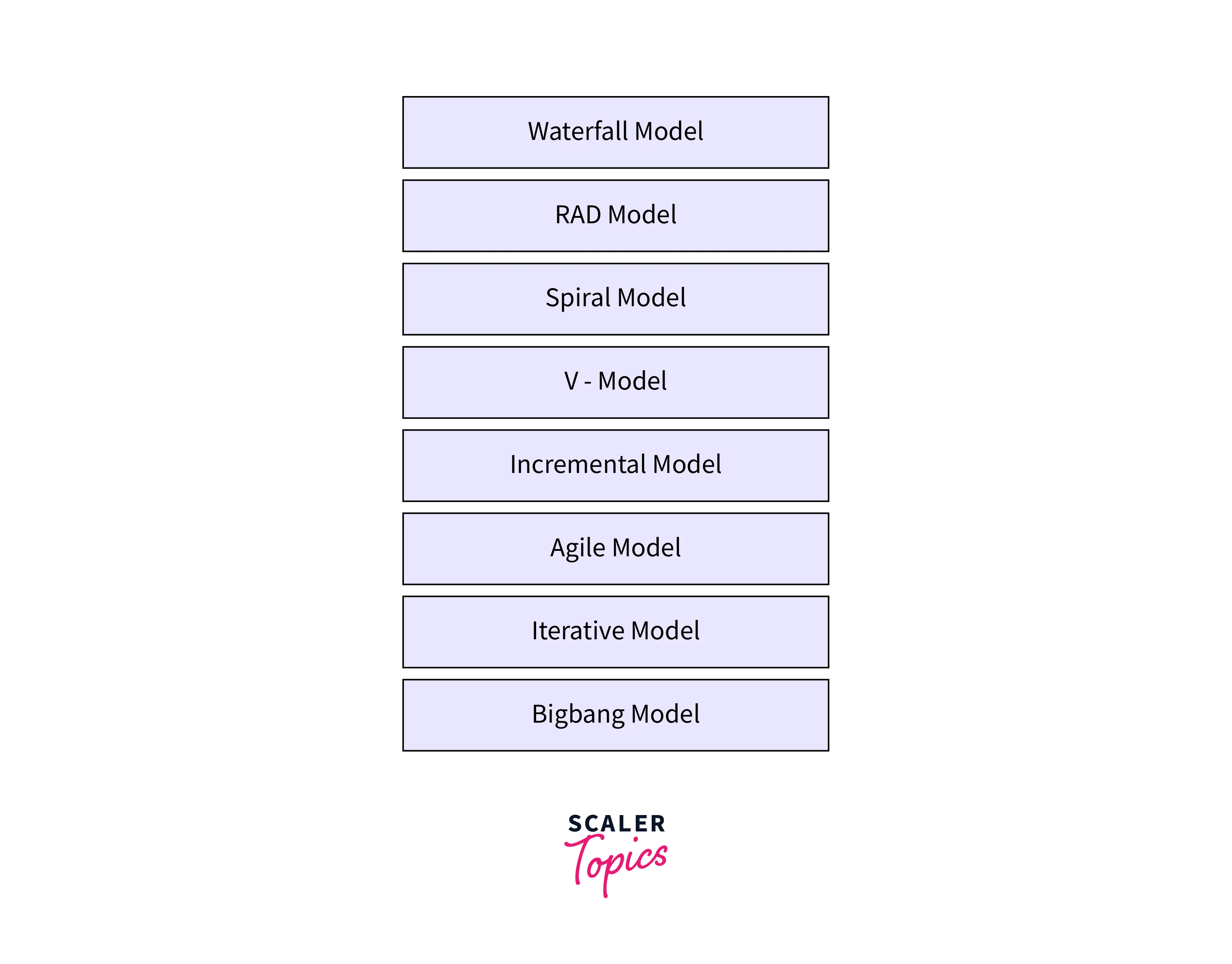 sdlc models