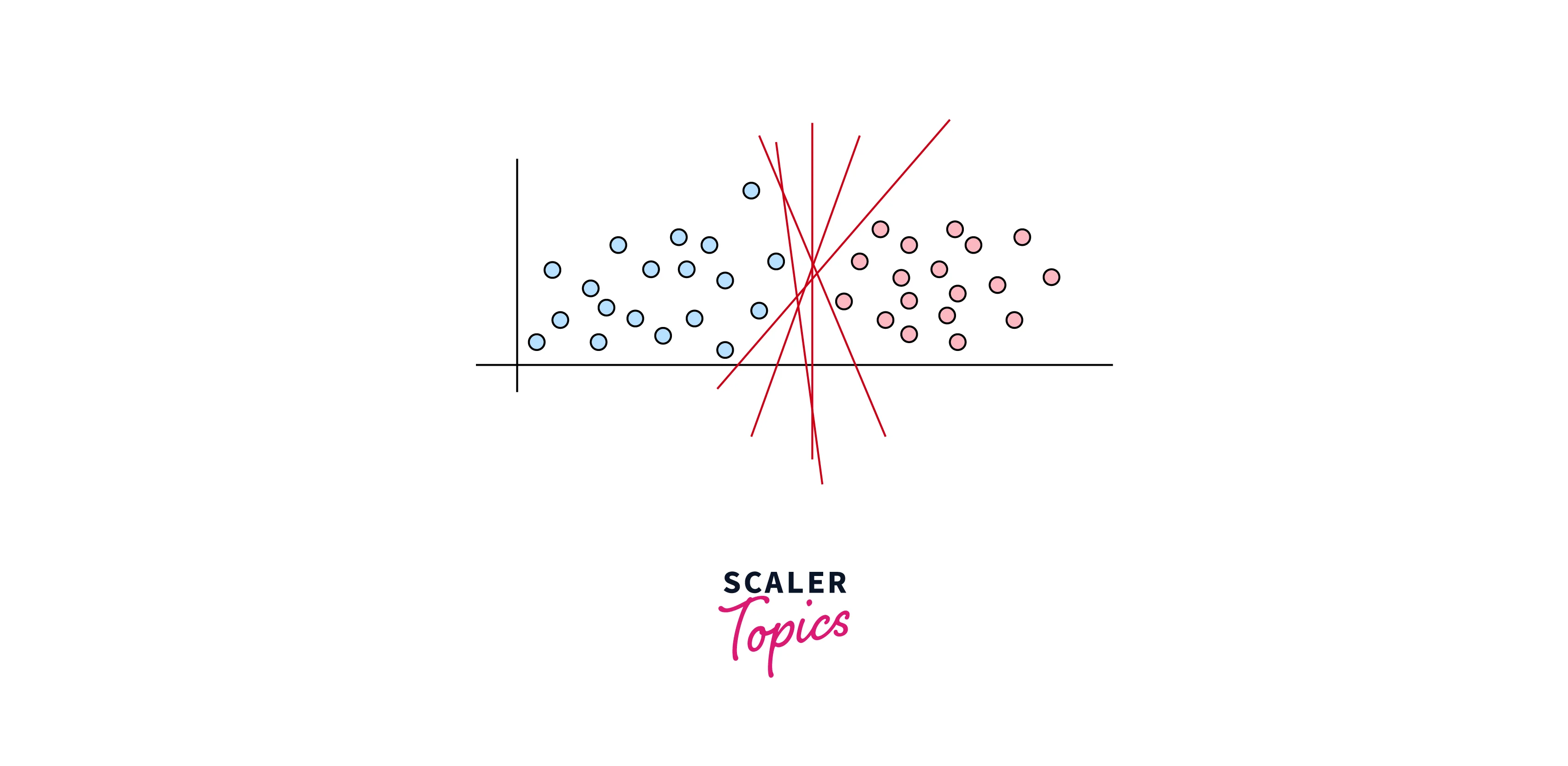 Selecting the Best hyperplane