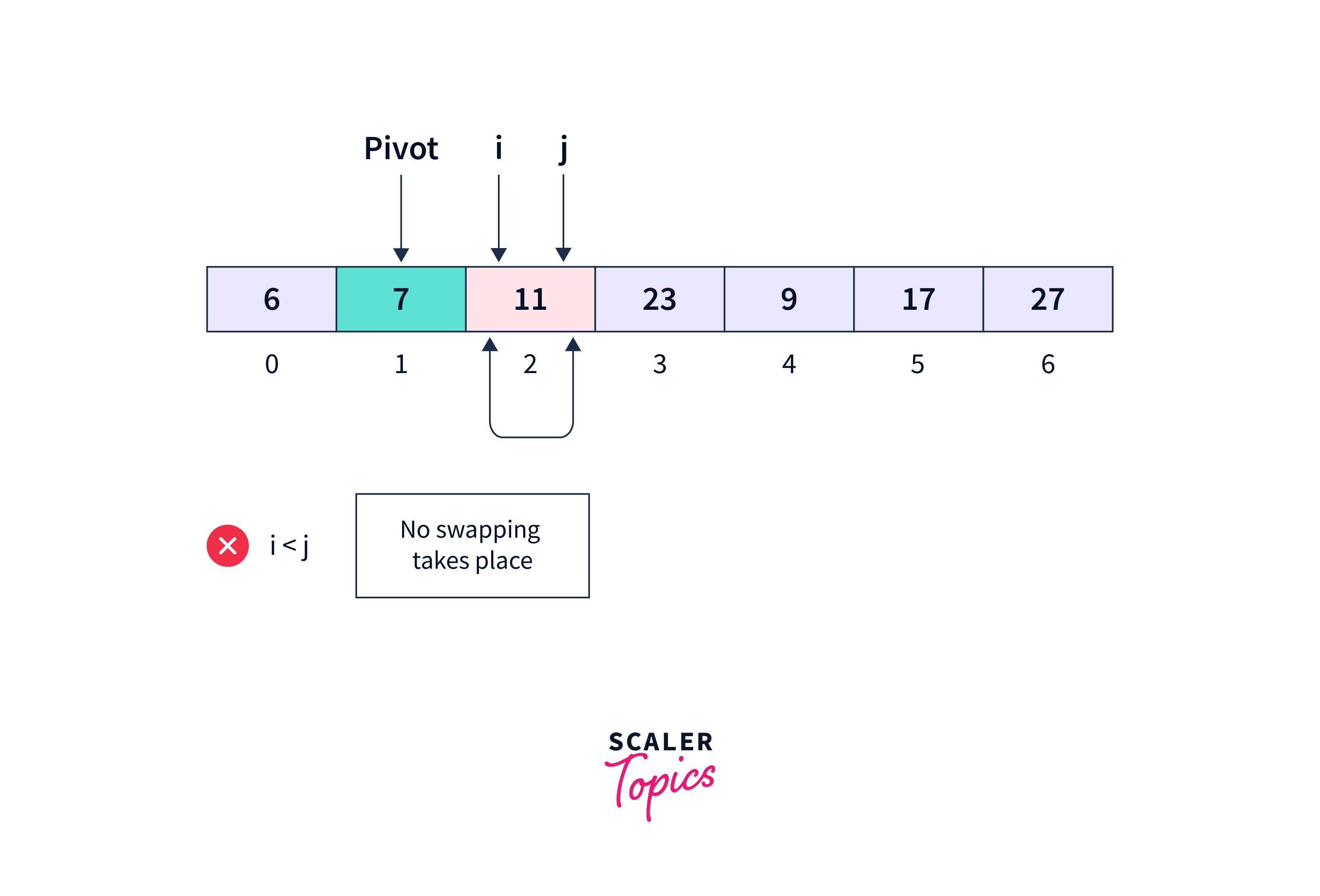 sorting-quicksort-algorithm3