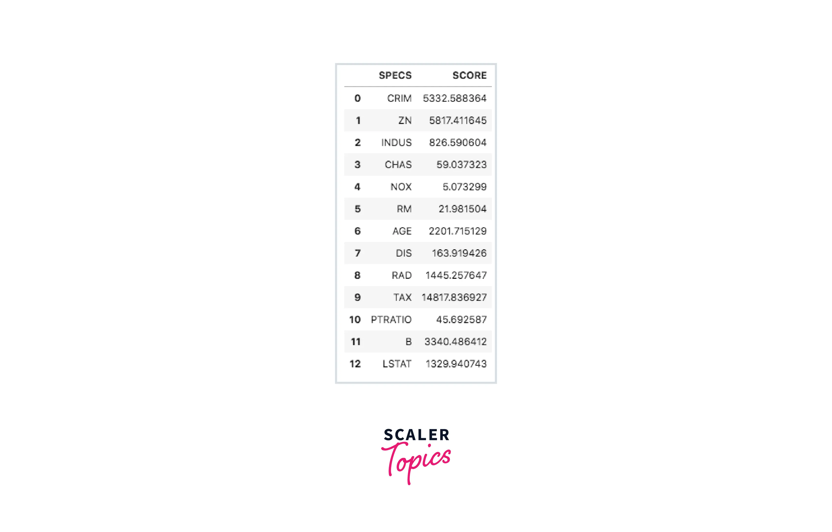 specs-score