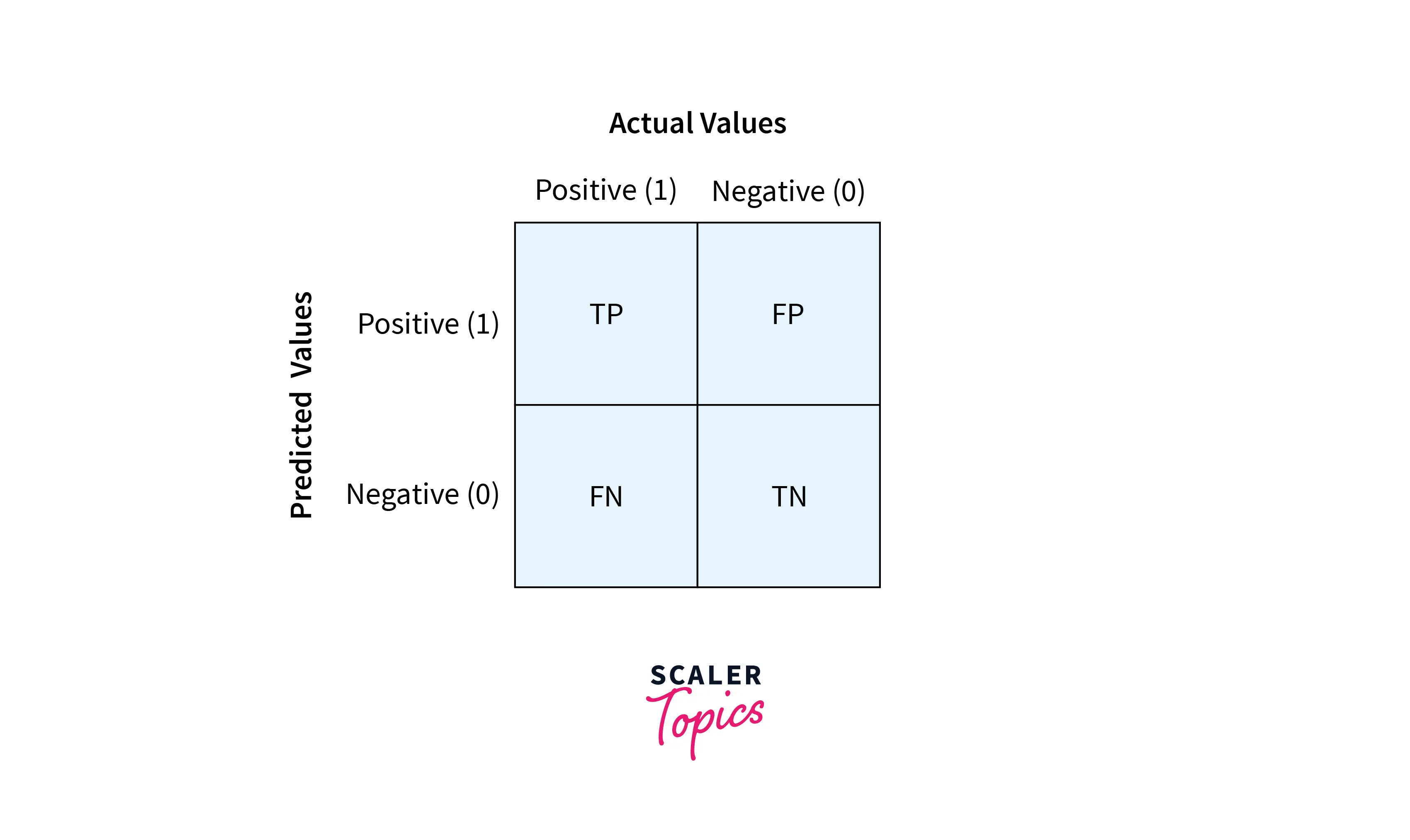 Standard Metrics for Regression