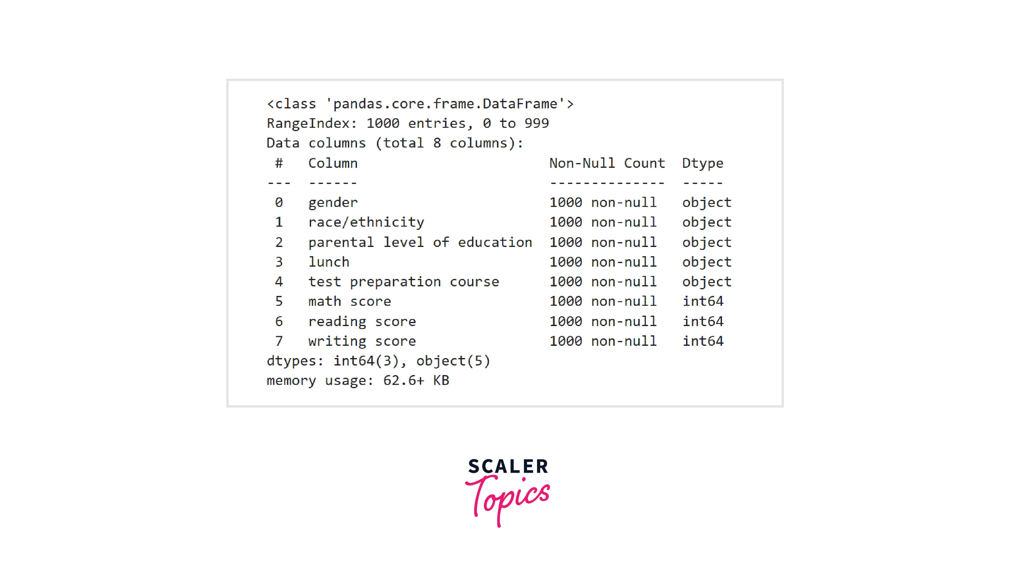 Import Libraries and Loading Dataset-2