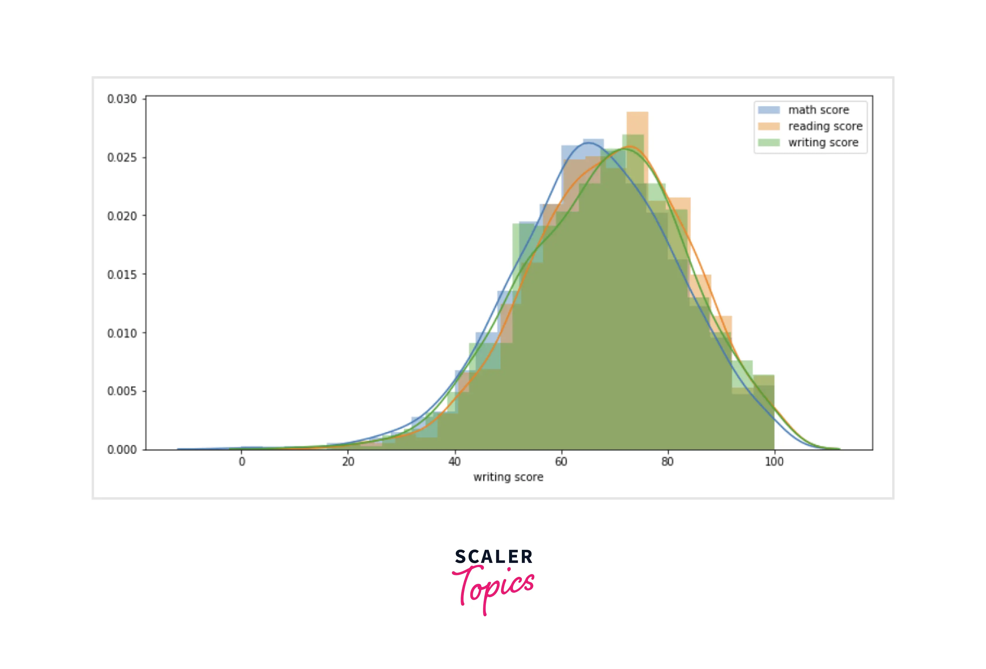 Hypothesis Testing