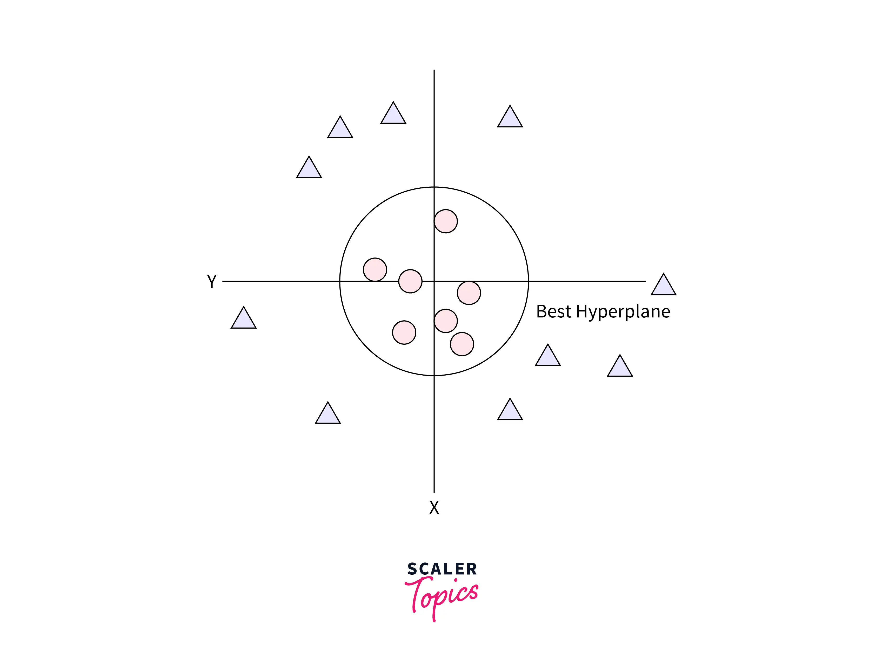 straight-line hyperplane