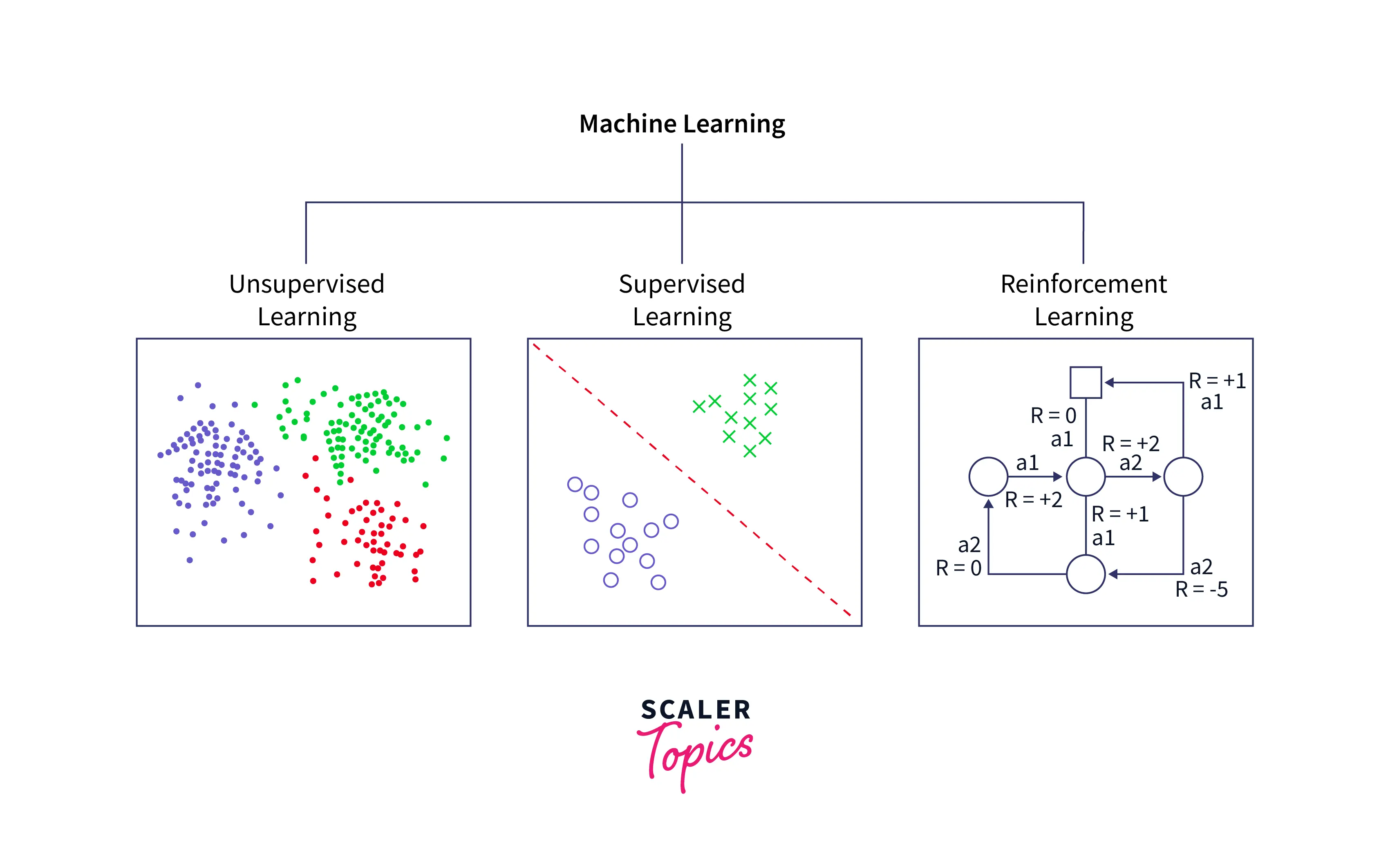 subset-of-machine-learning