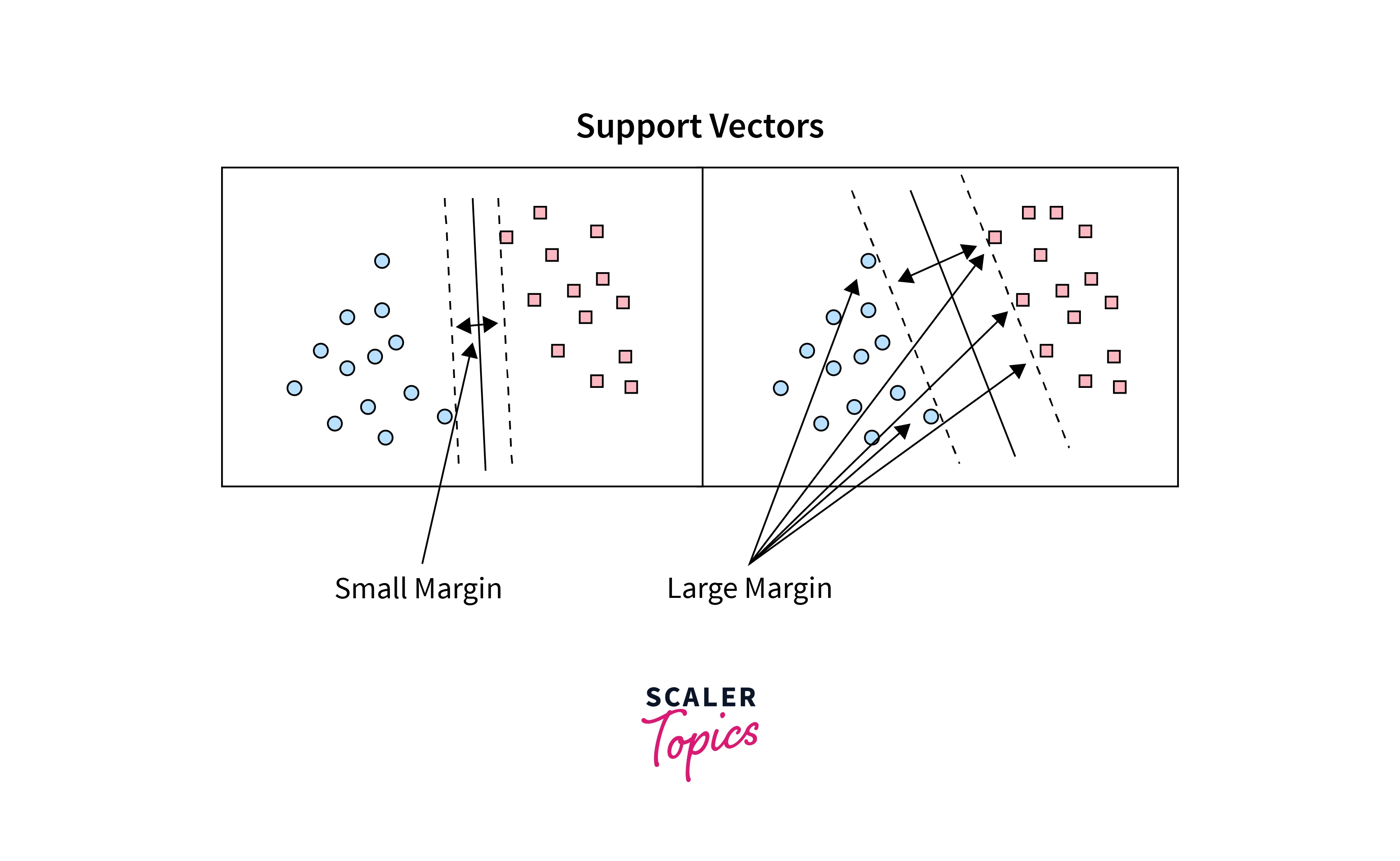 Support Vectors