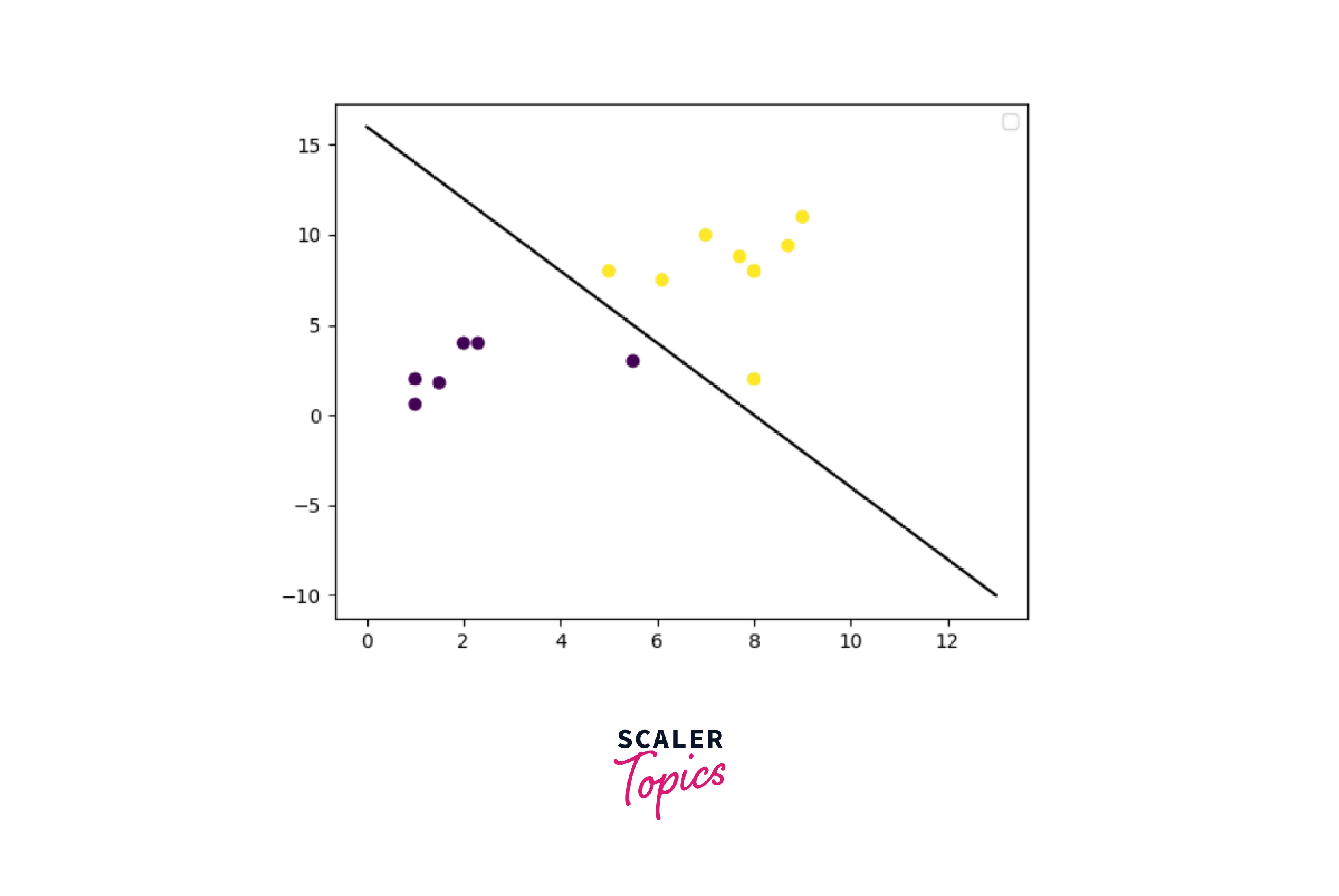 SVM implementation in python 2