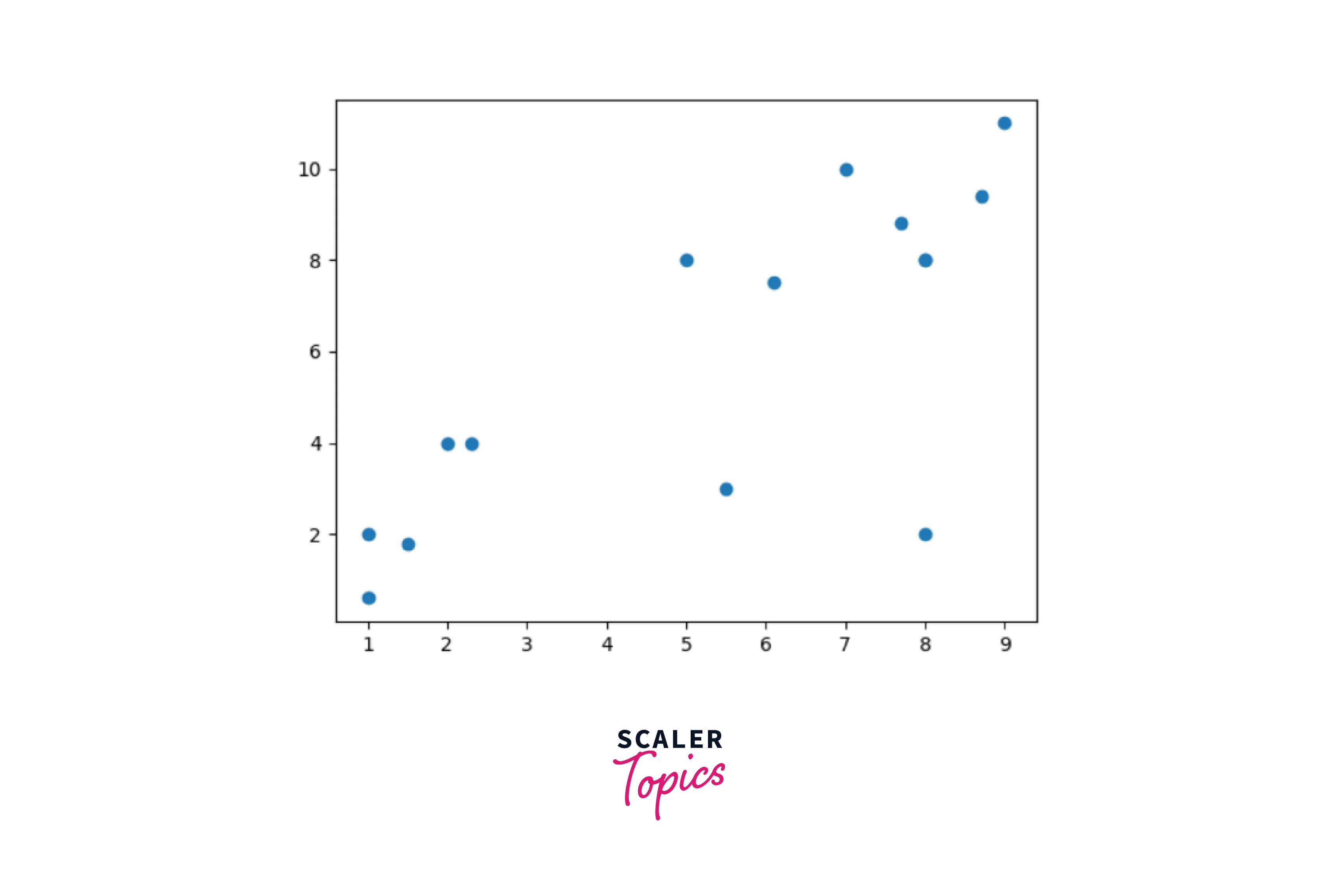 SVM implementation in python