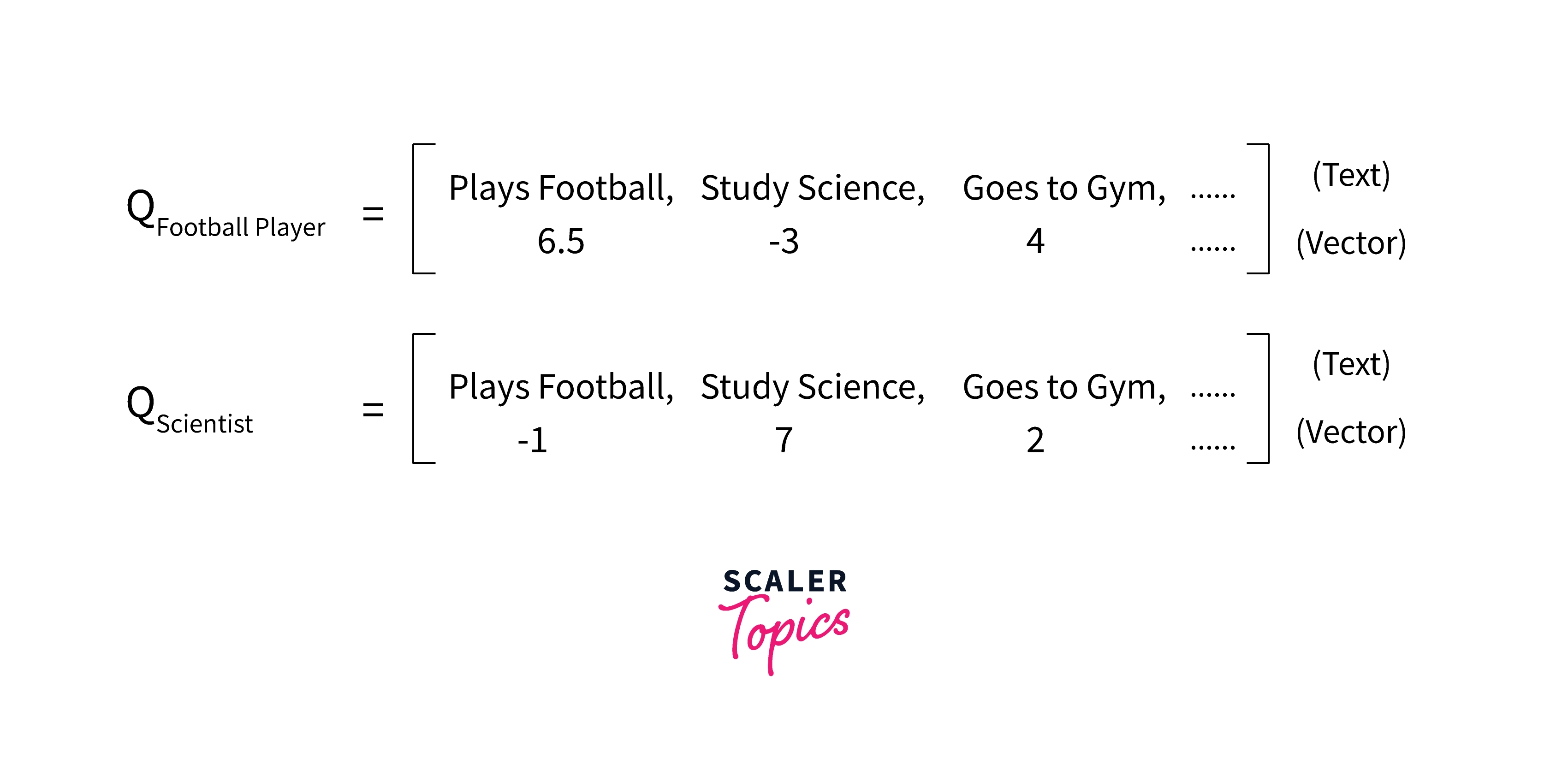 How to represent text as embeddings in PyTorch