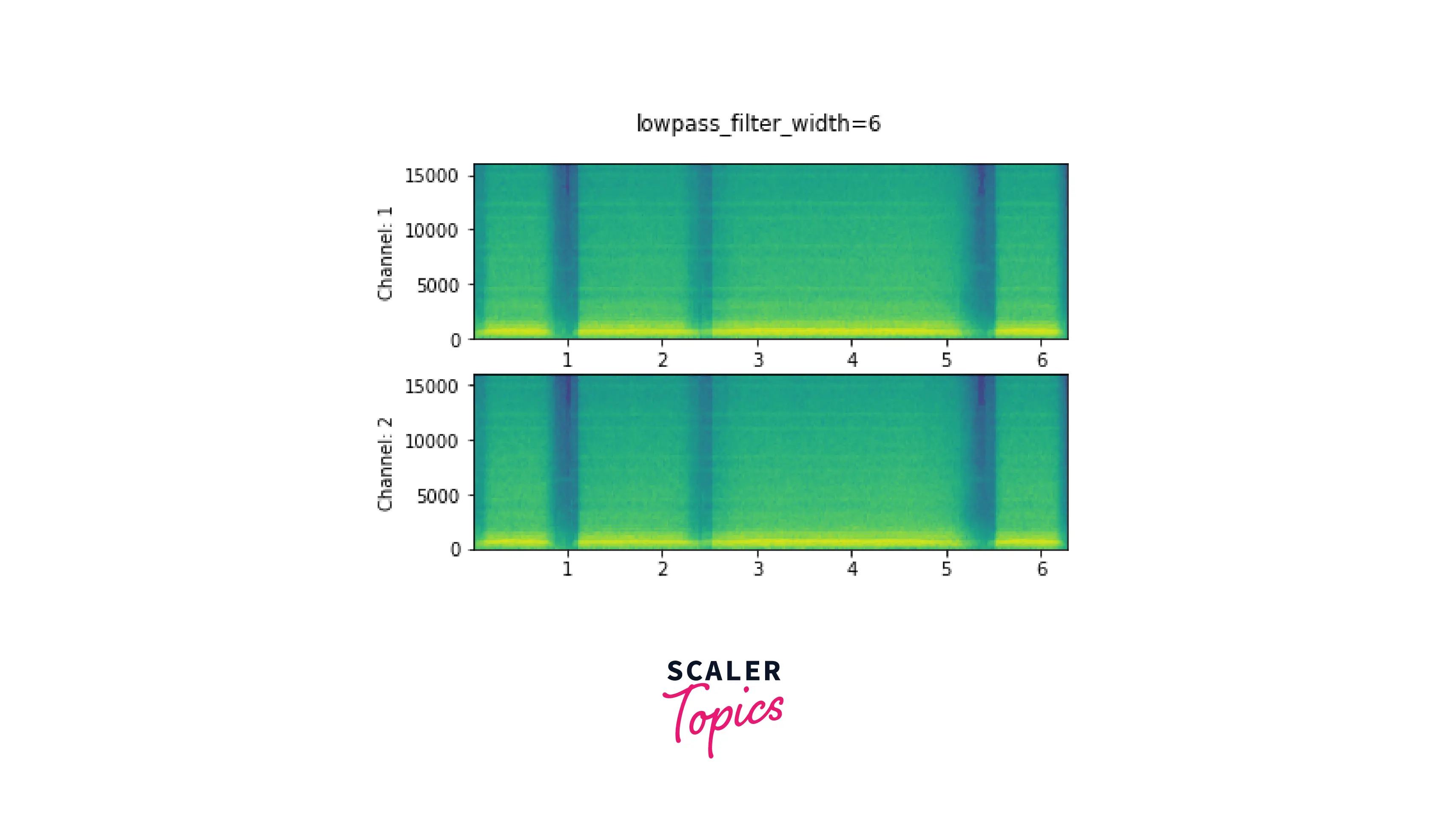 Spectrogram using GriffinLim-1