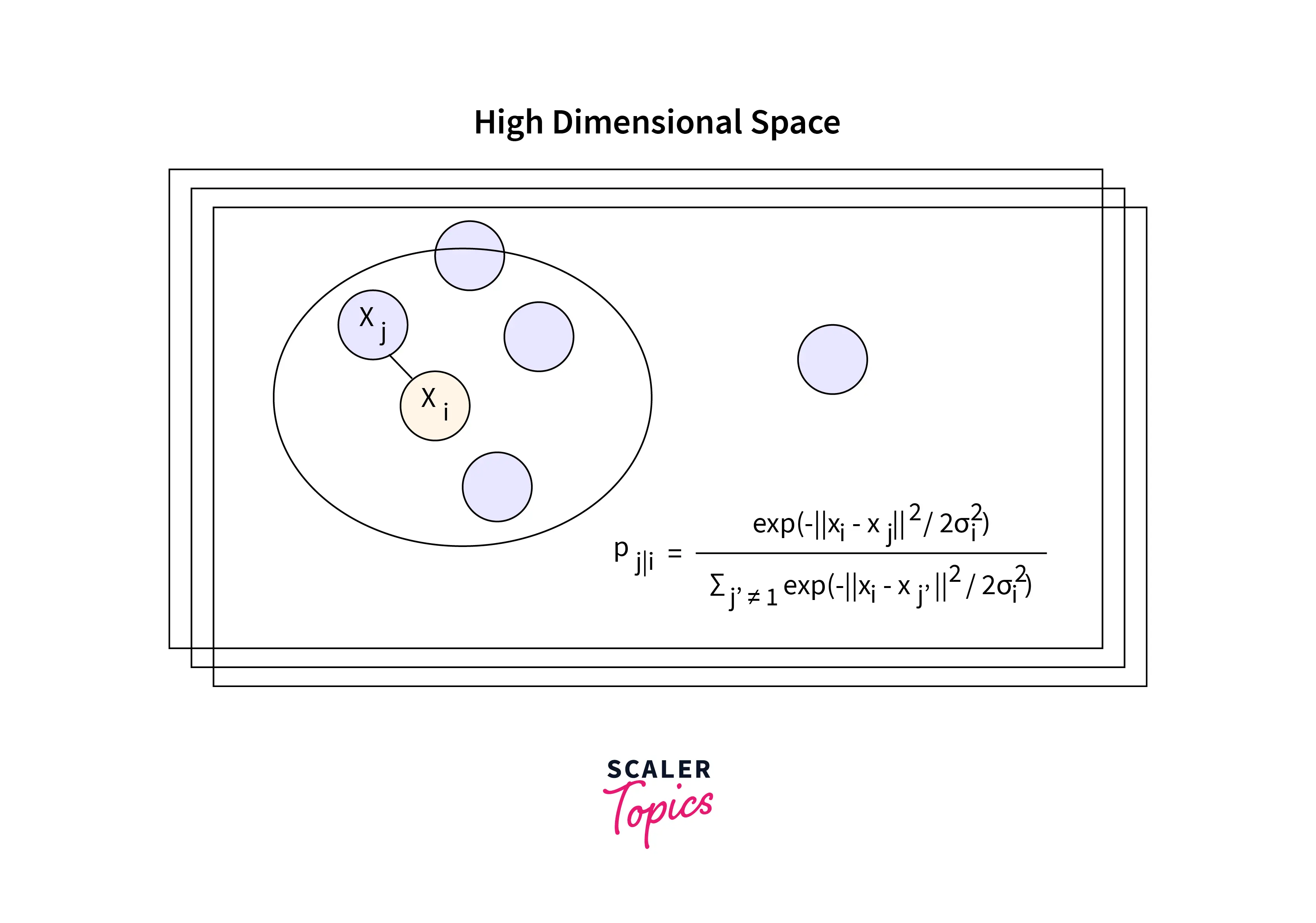 How does t-SNE work