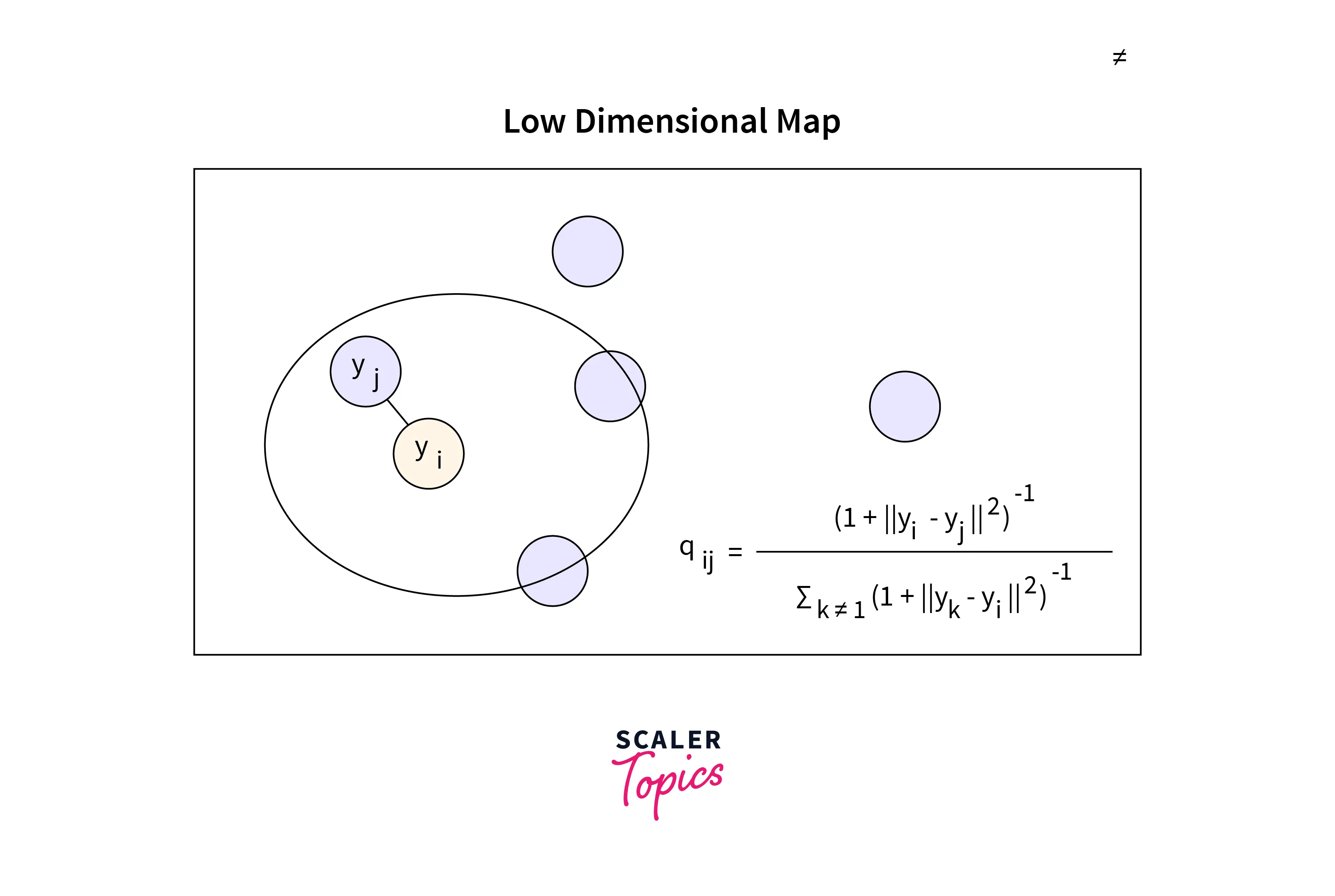 working of t-SNE
