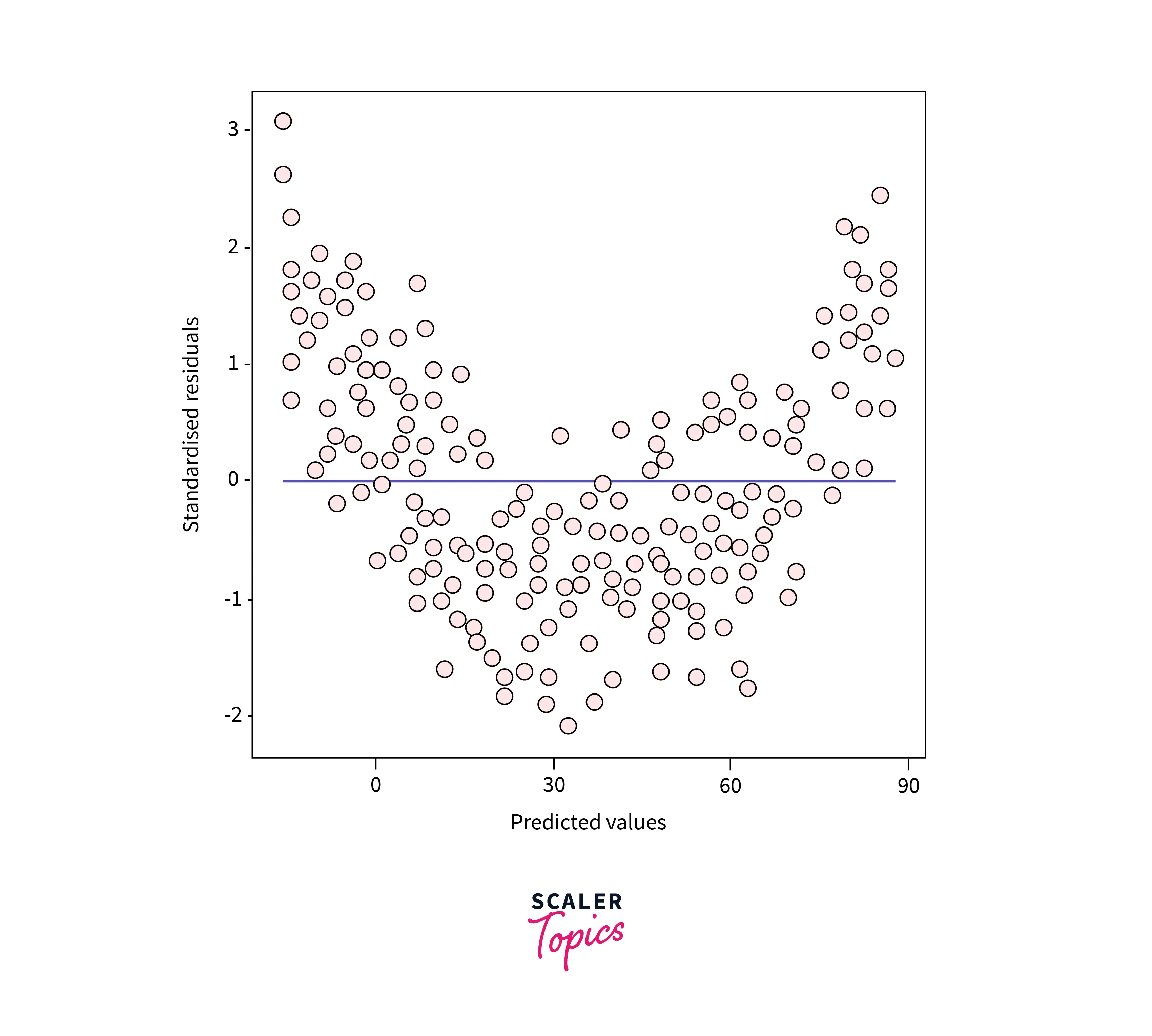 u-shaped-pattern
