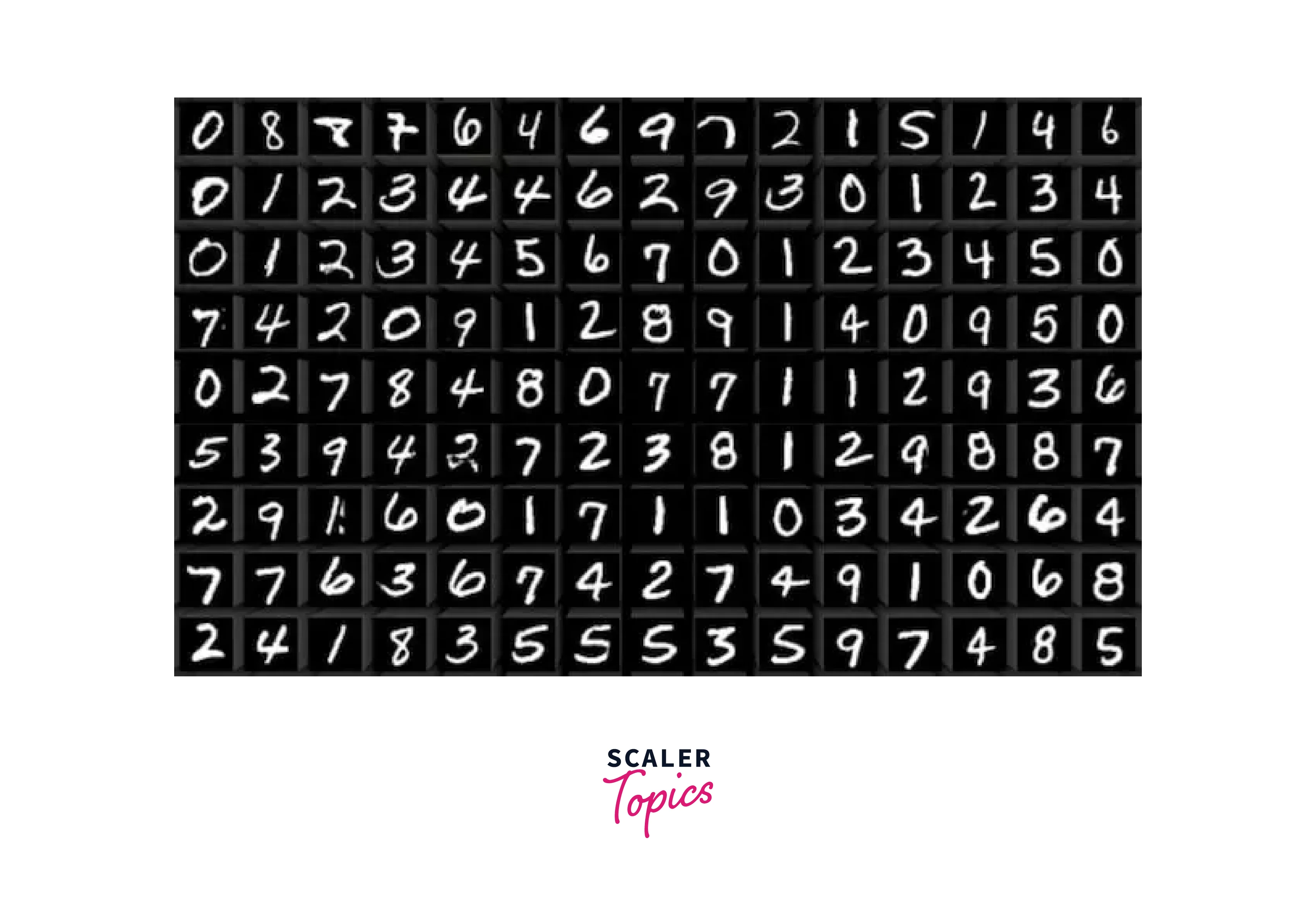 understanding-the-mnist-dataset