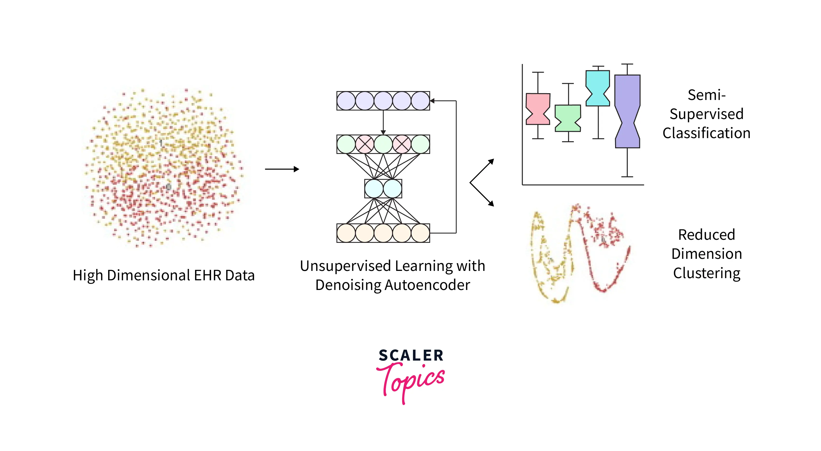 unsupervised-learning