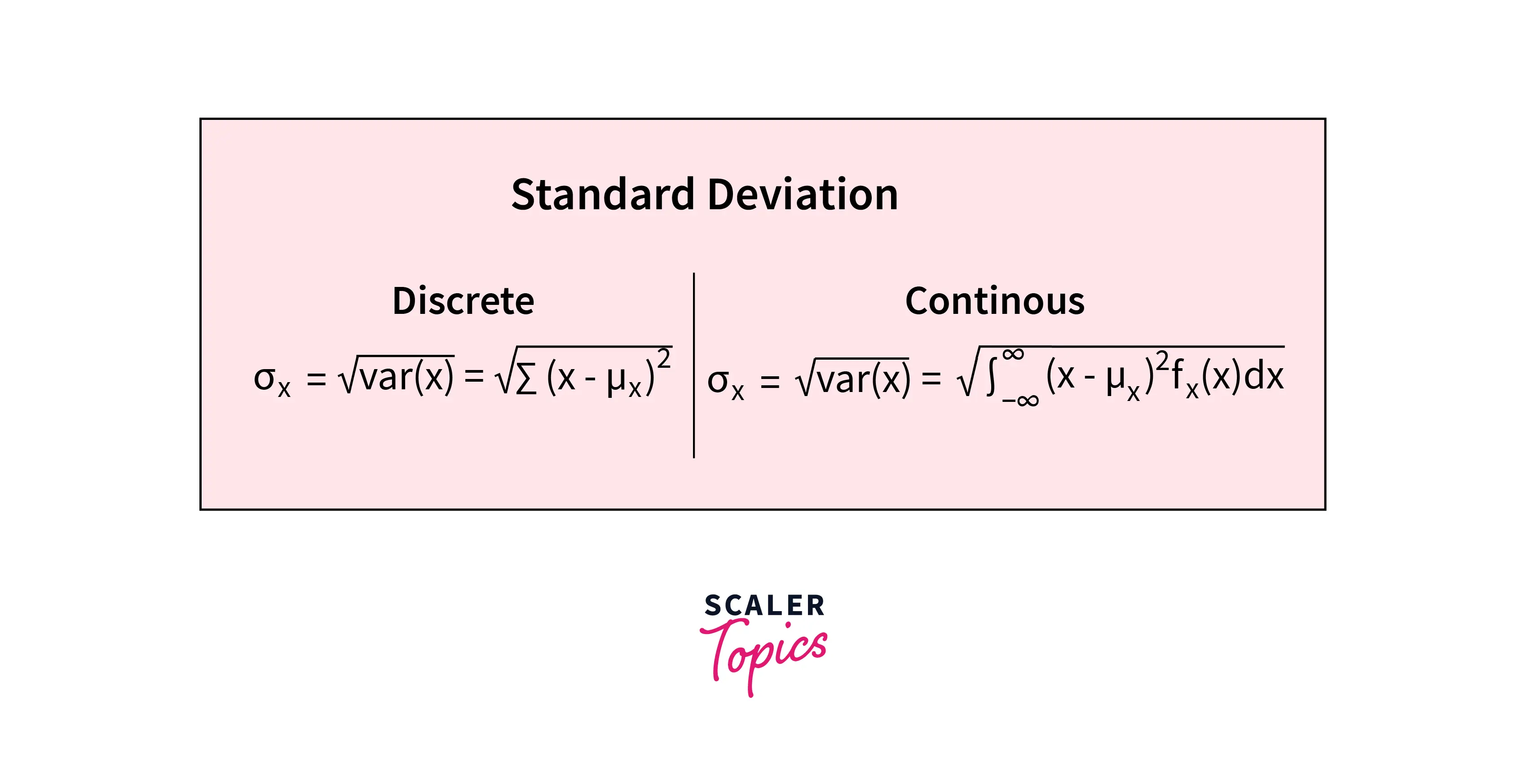 variance