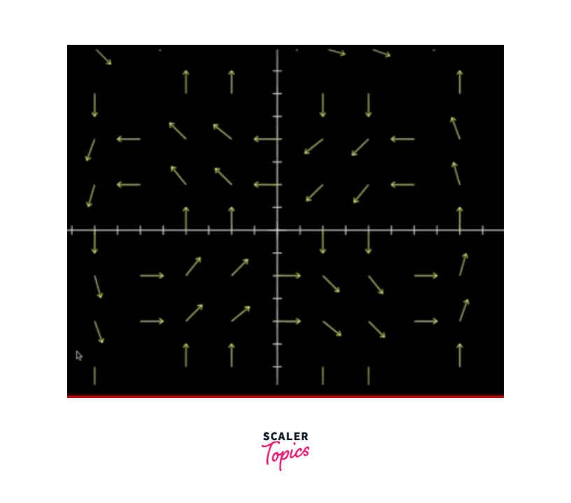 vector-field-plot-in-matplotlib