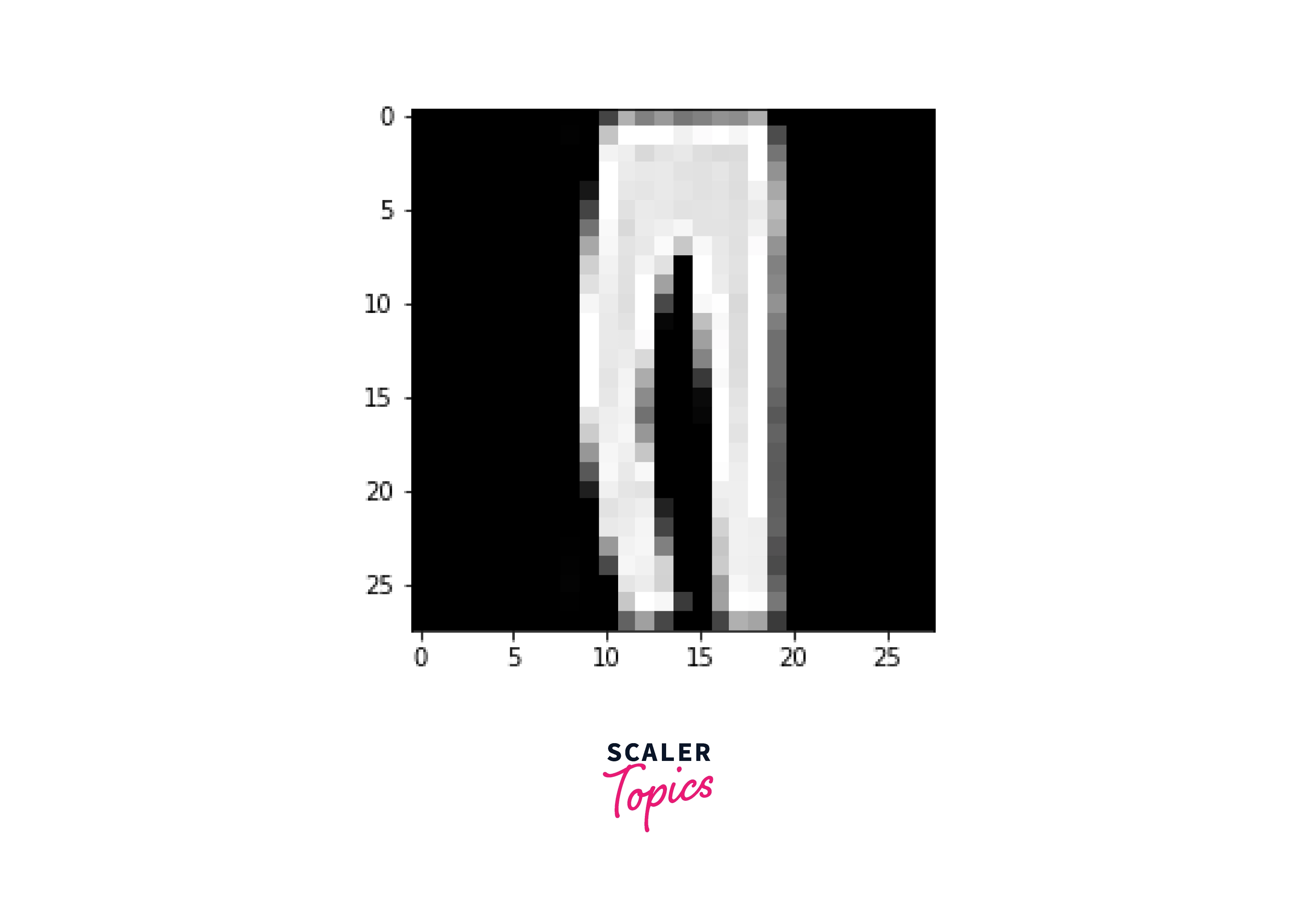 visual-of-verifying-predictions