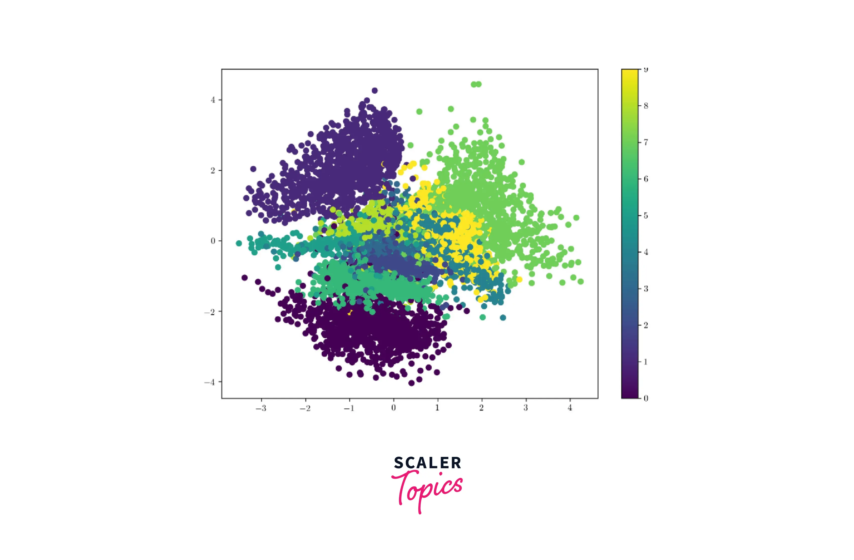 Visualization of Latent Space
