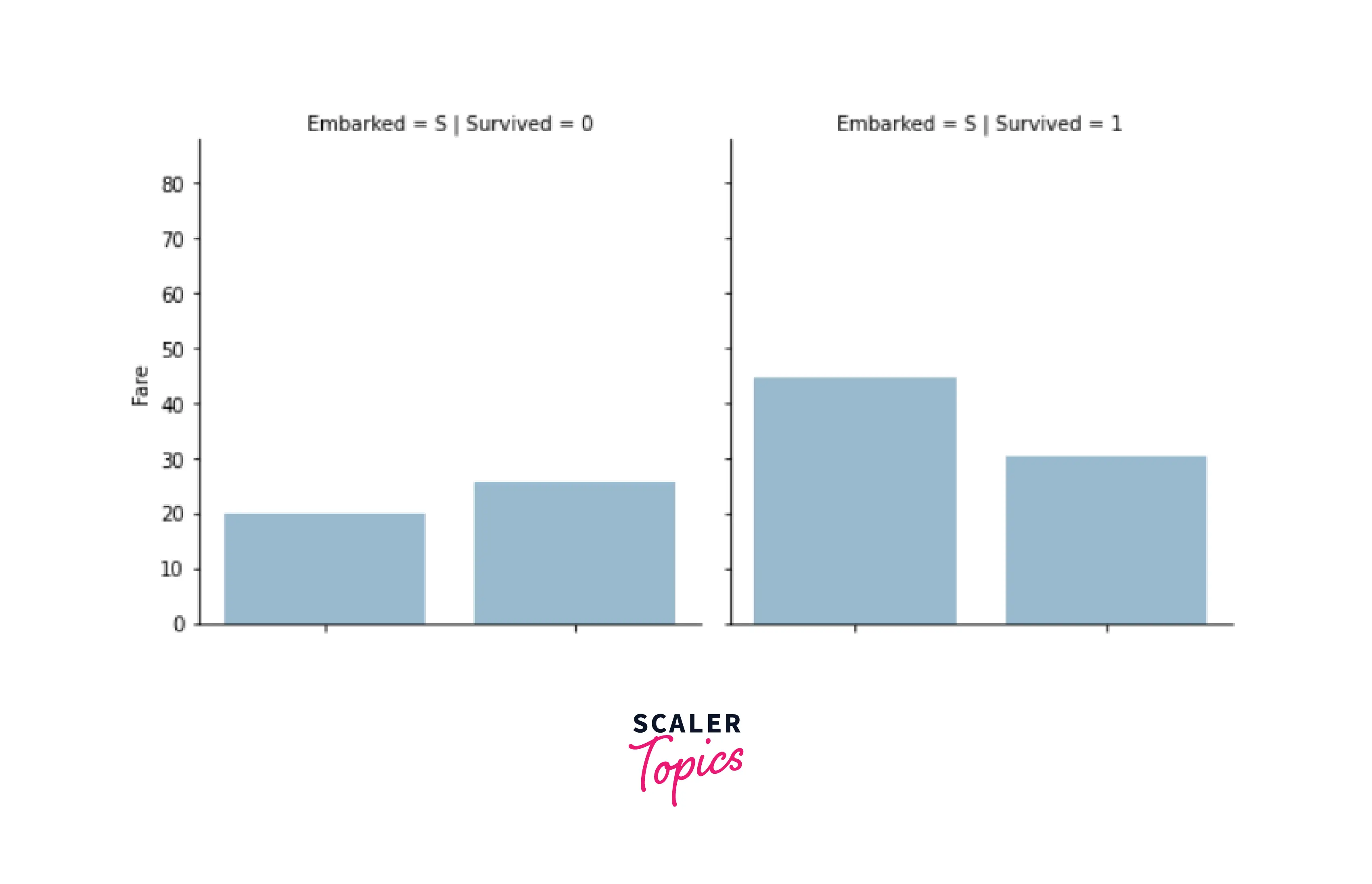 visualize dataset building classifier output