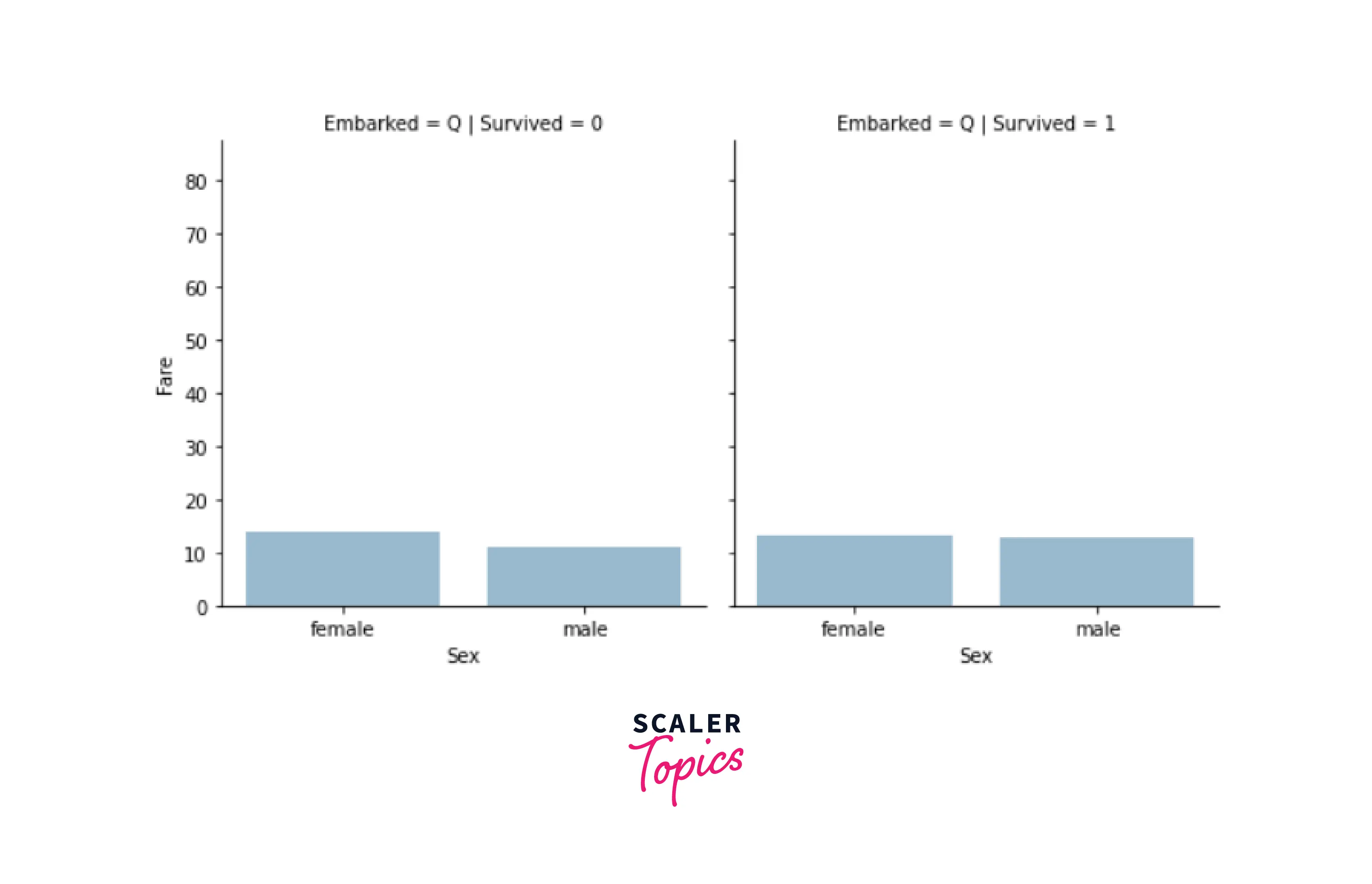 visualize dataset building classifier output