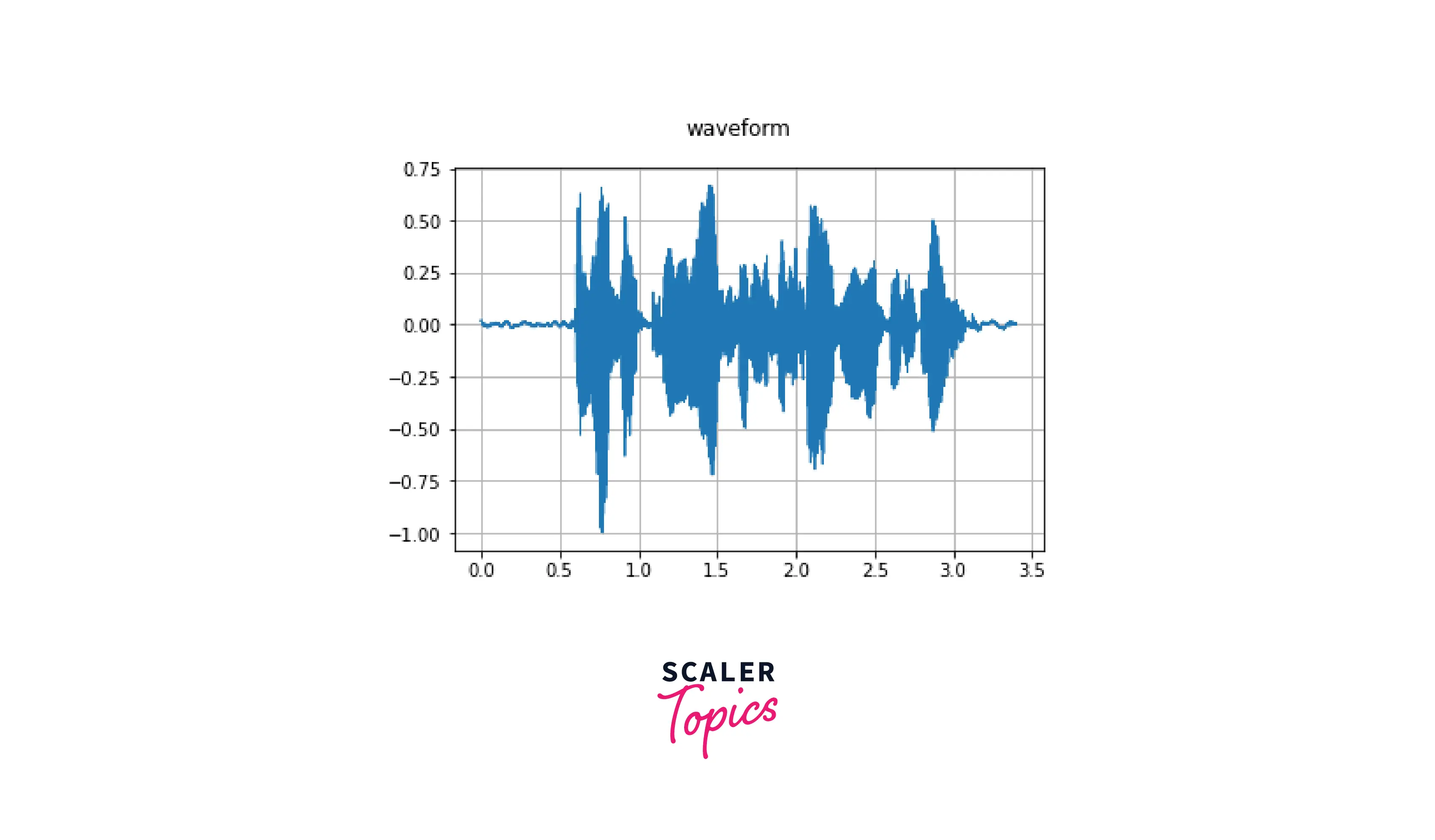 waveform-tensor-to-visualize-signal-in-form-of-waveform