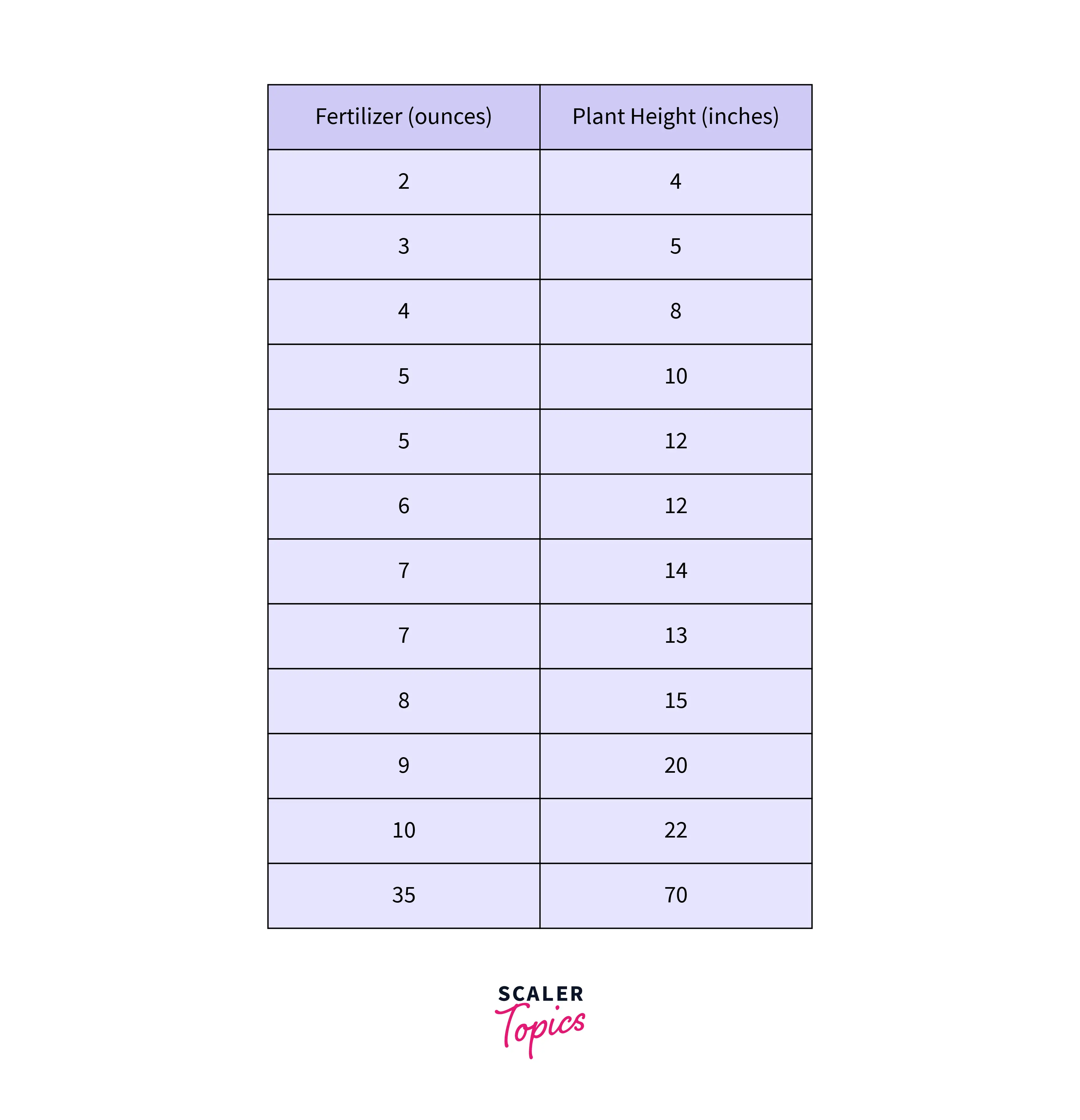 When should you remove outliers 2