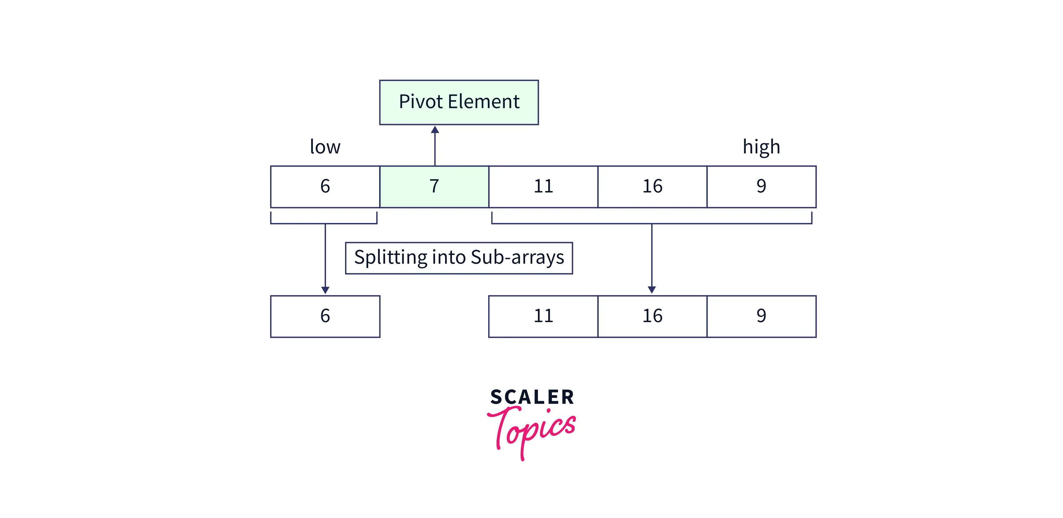 working-of-quick-sort-step3