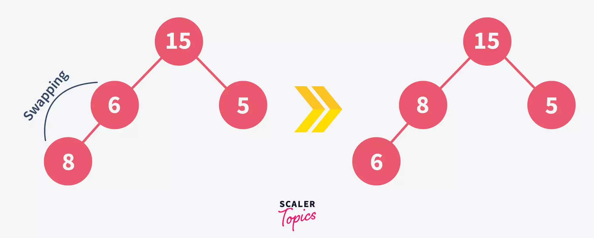 Heapify tree in data structure