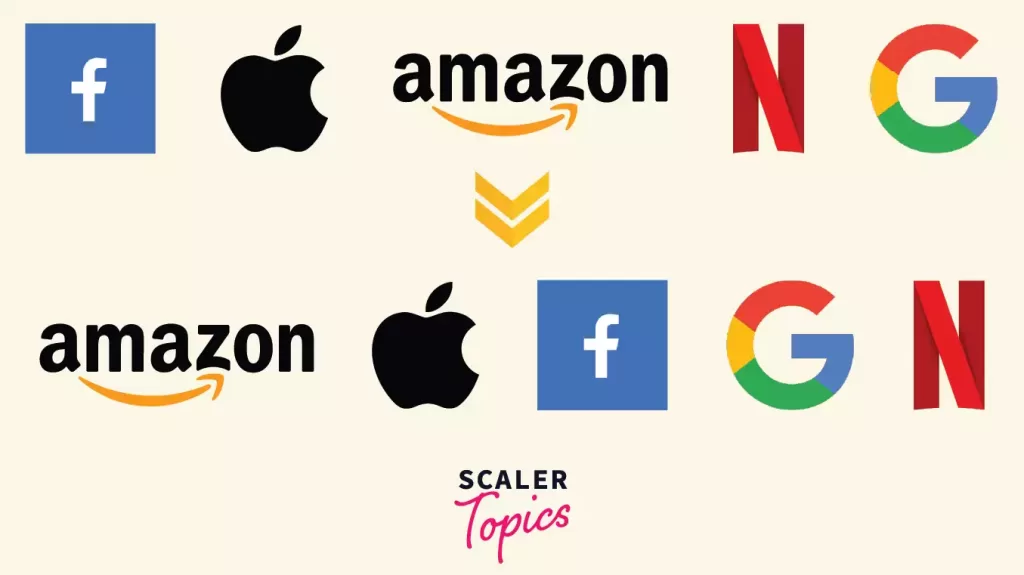 counting sort algorithm