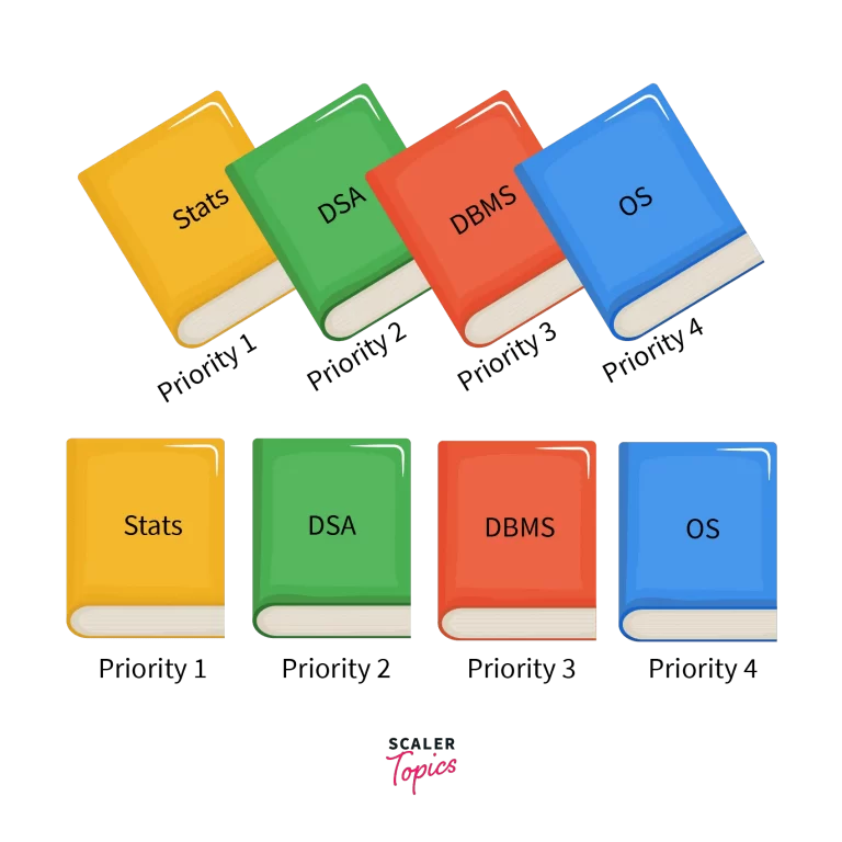 sorted priority queue