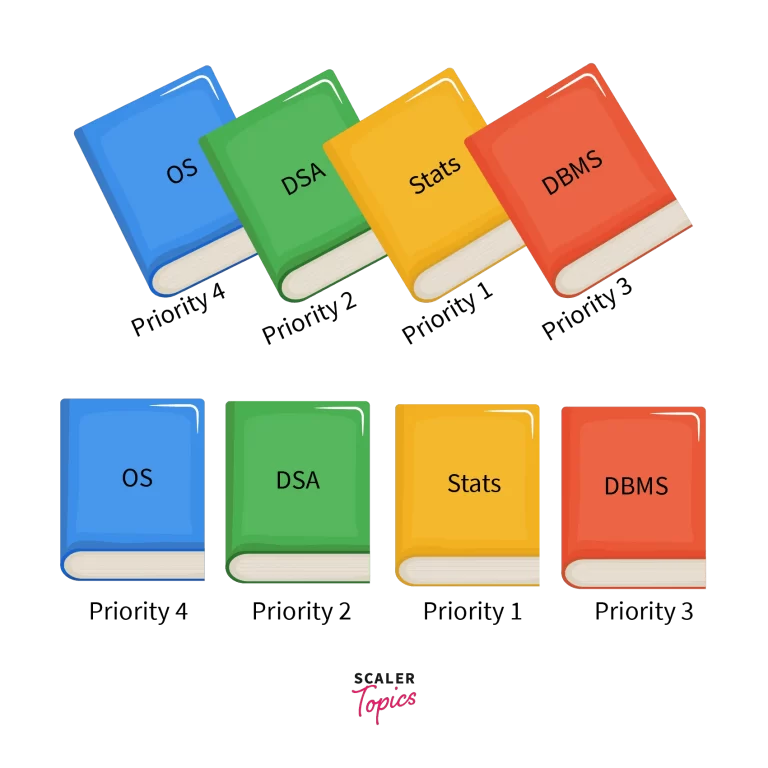 unsorted priority queue