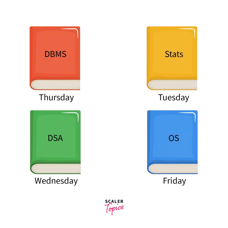 what is priority queue