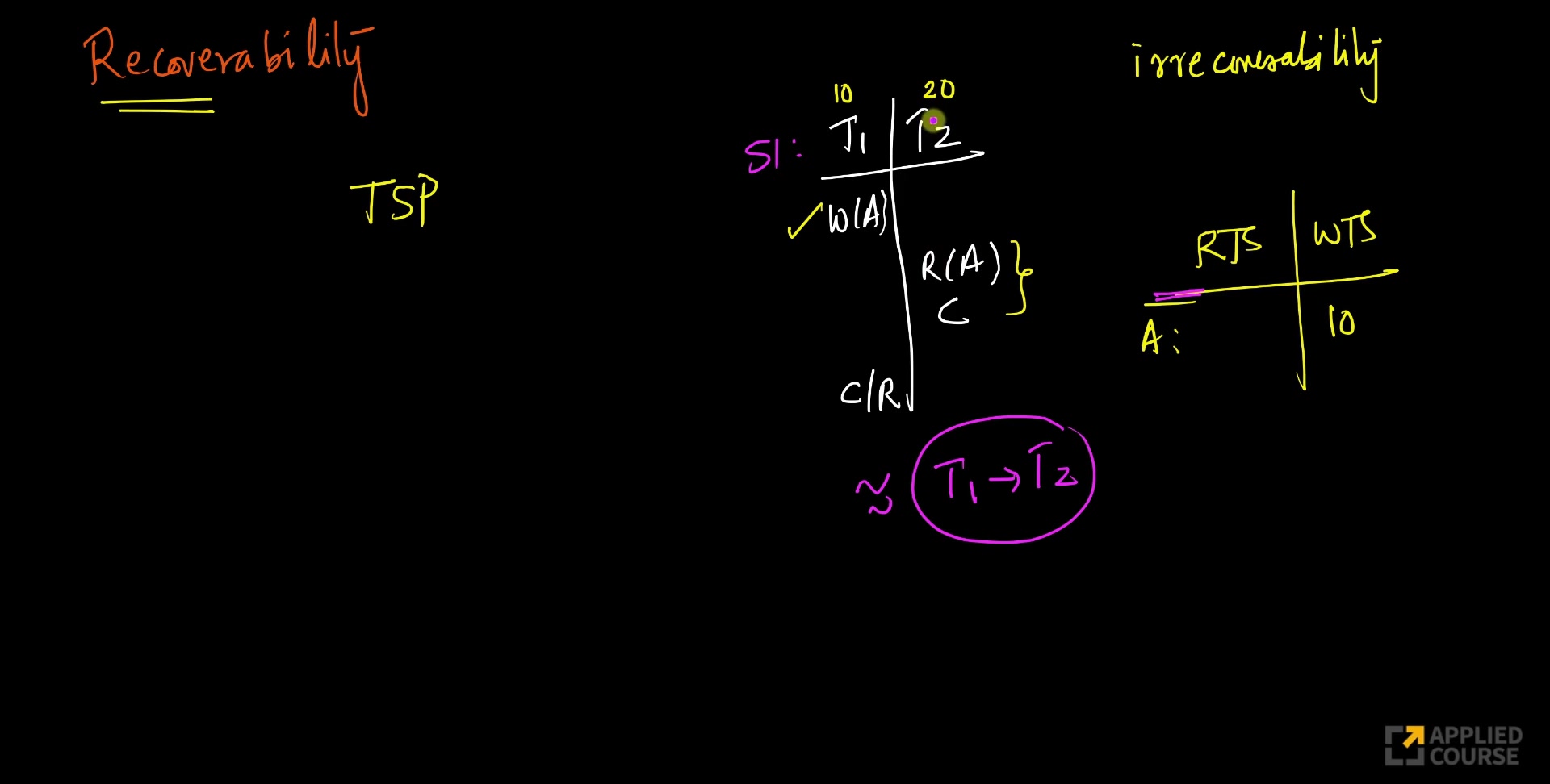  Time stamp based protocols + Deadlock and Starvation prevention