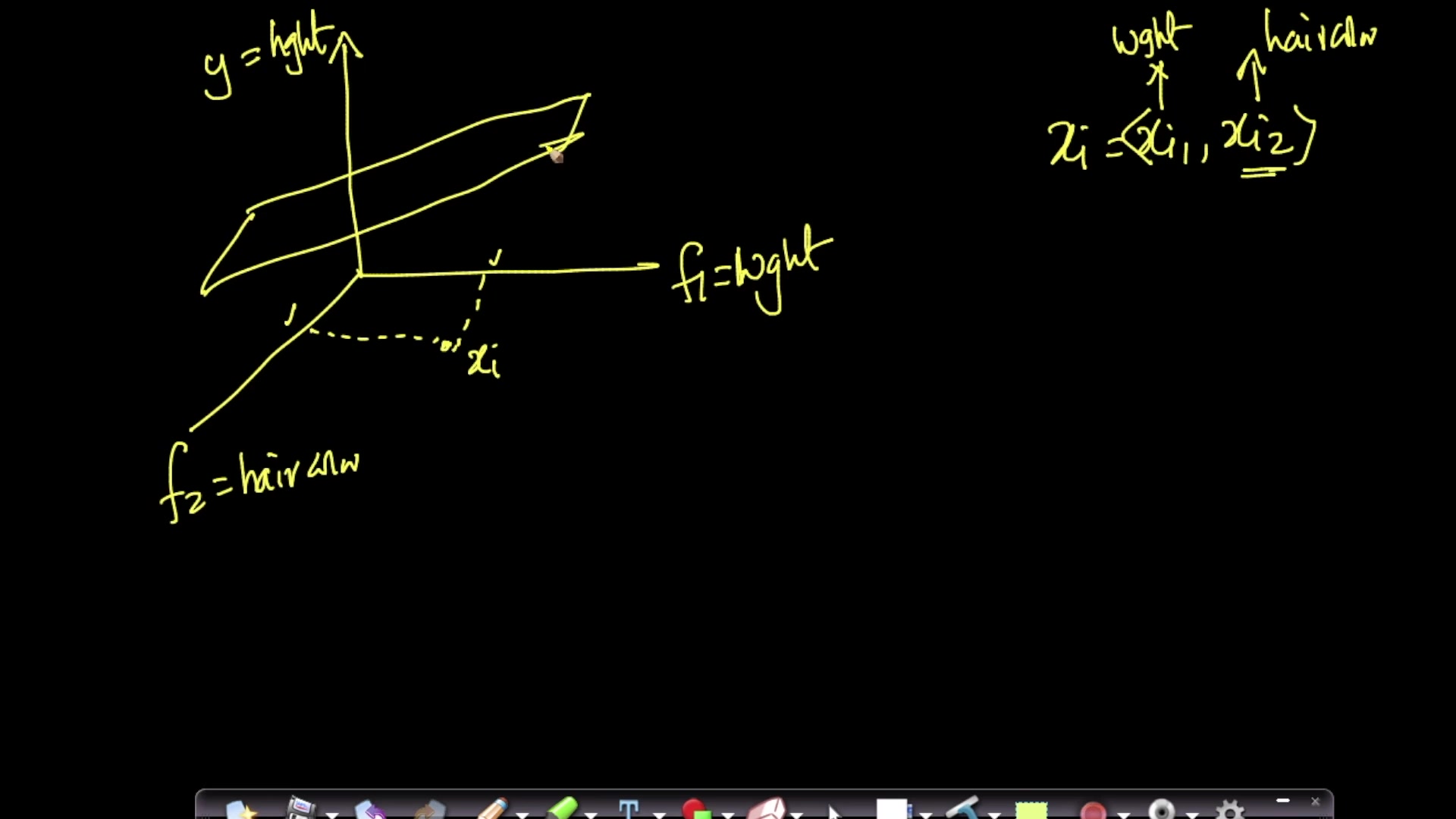 Geometric intuition of Linear Regression