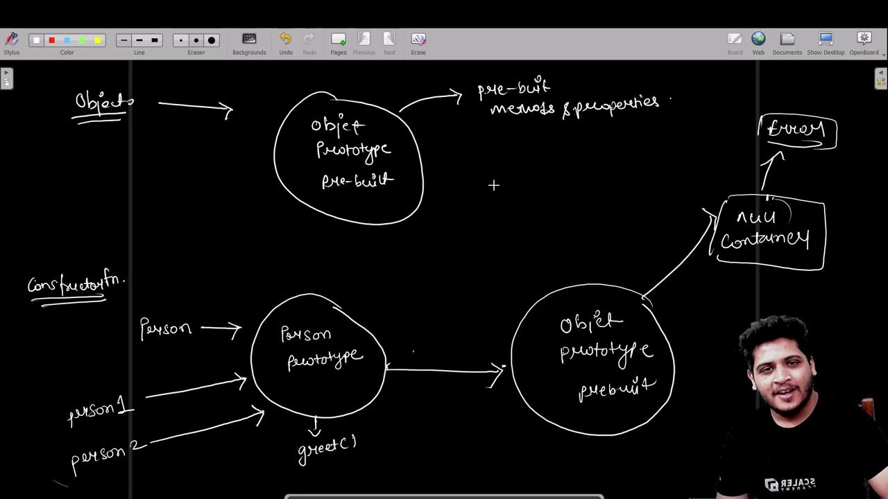 What is Prototype? 